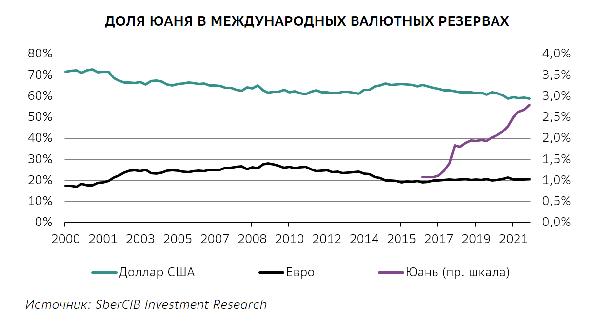 Курс юаня на март. Юань к доллару.