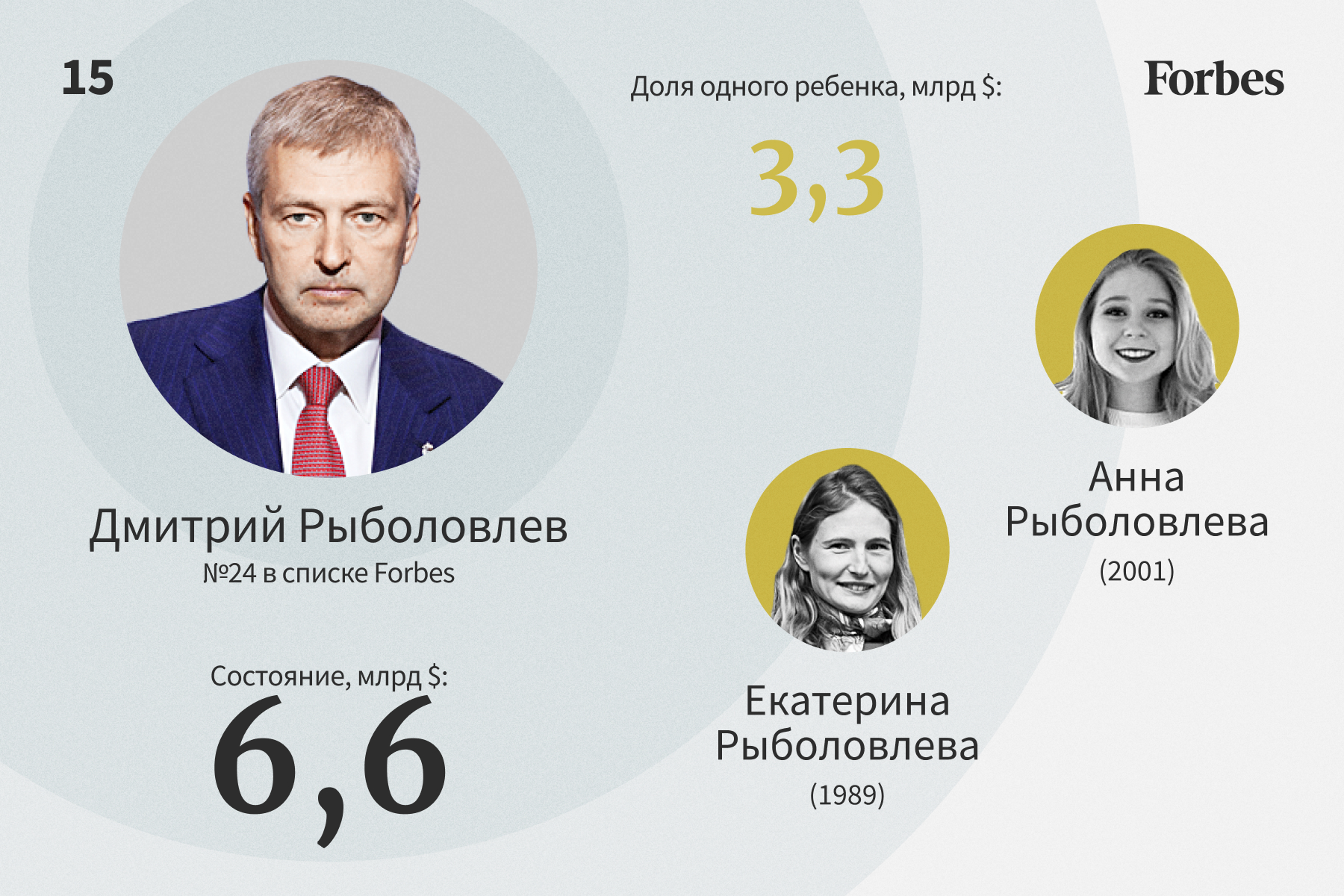 Челябинка попала в топ-10 самых богатых женщин России по версии журнала Forbes-2024