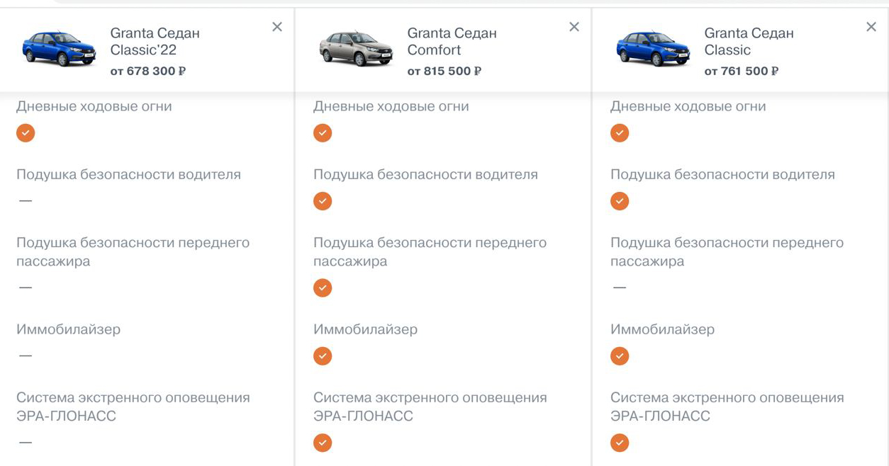 Автоваз» начал продажи Lada Granta без подушек безопасности и системы для  тормозов | Forbes.ru