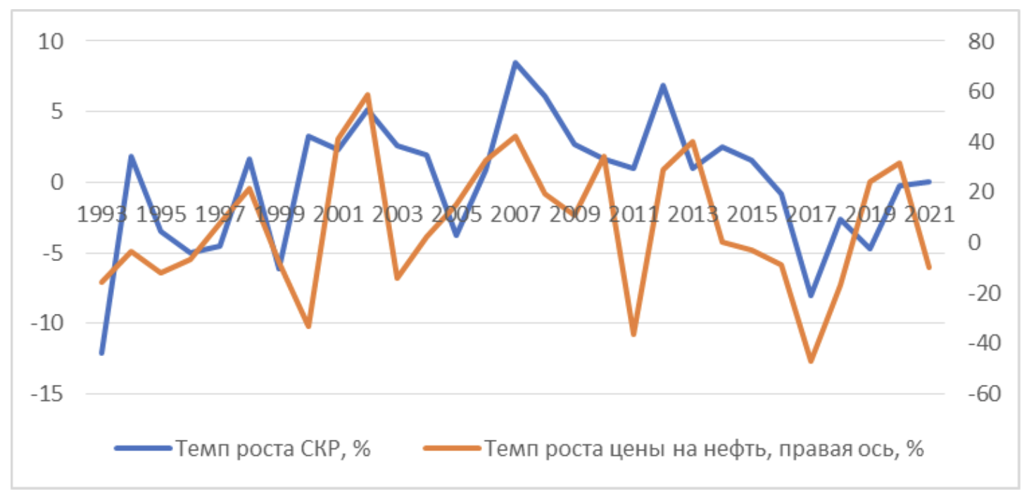 Стоимость детей: как цены на нефть и маткапитал влияют на рождаемость |  Forbes Woman