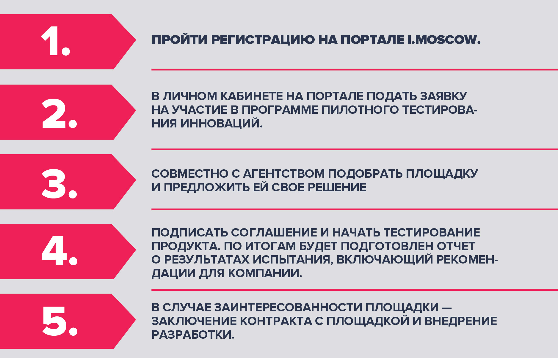 Полигон для инноваций: как Москва тестирует новые технологии | Forbes.ru