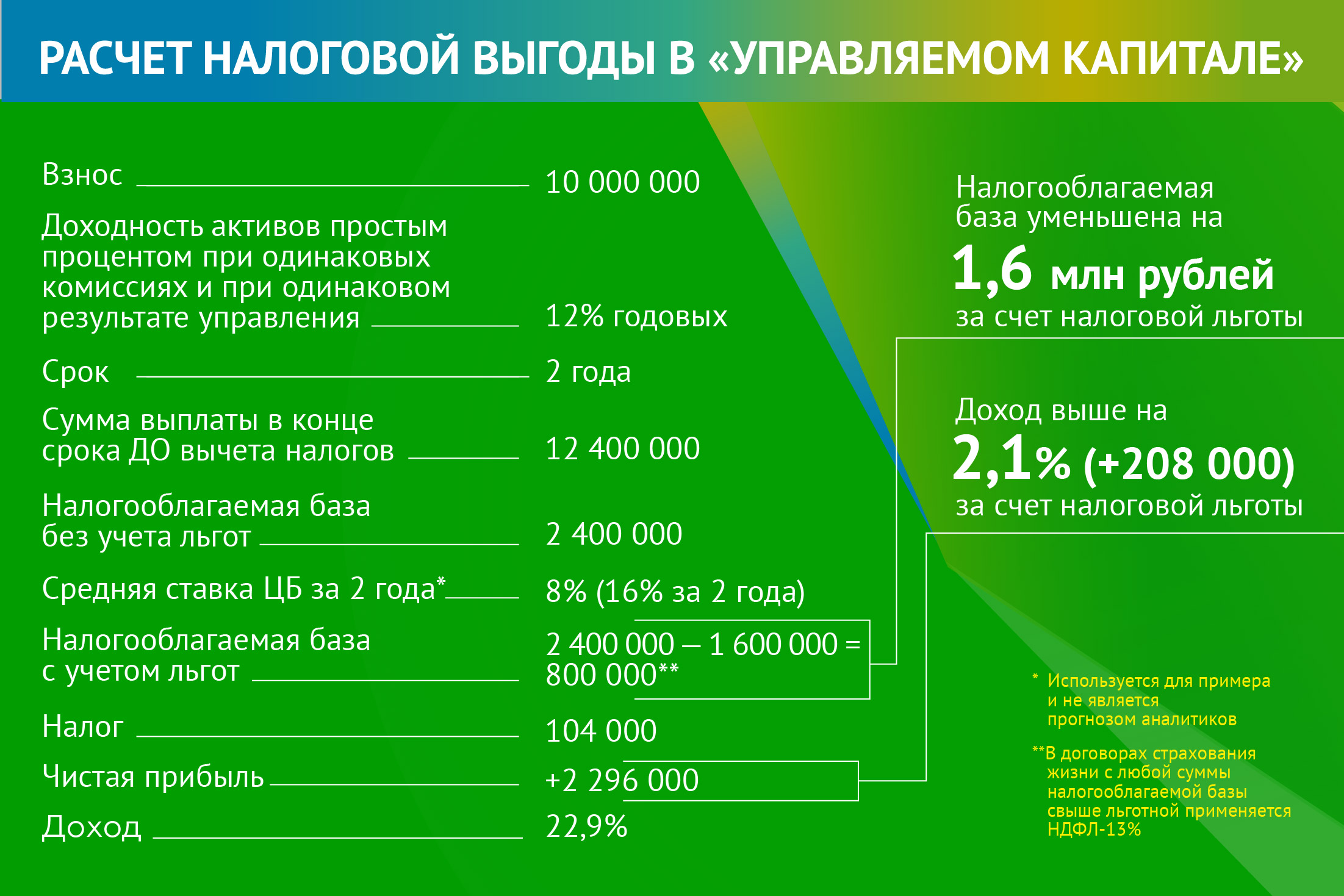 Сохранять и зарабатывать: как новые финансовые продукты защищают состояния  | Forbes.ru