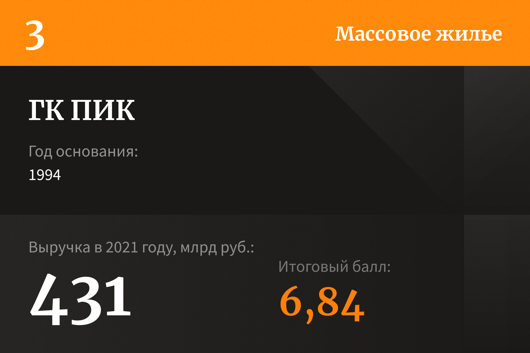 Лидеры рейтинга уверенности российских застройщиков — 2022 | Forbes.ru