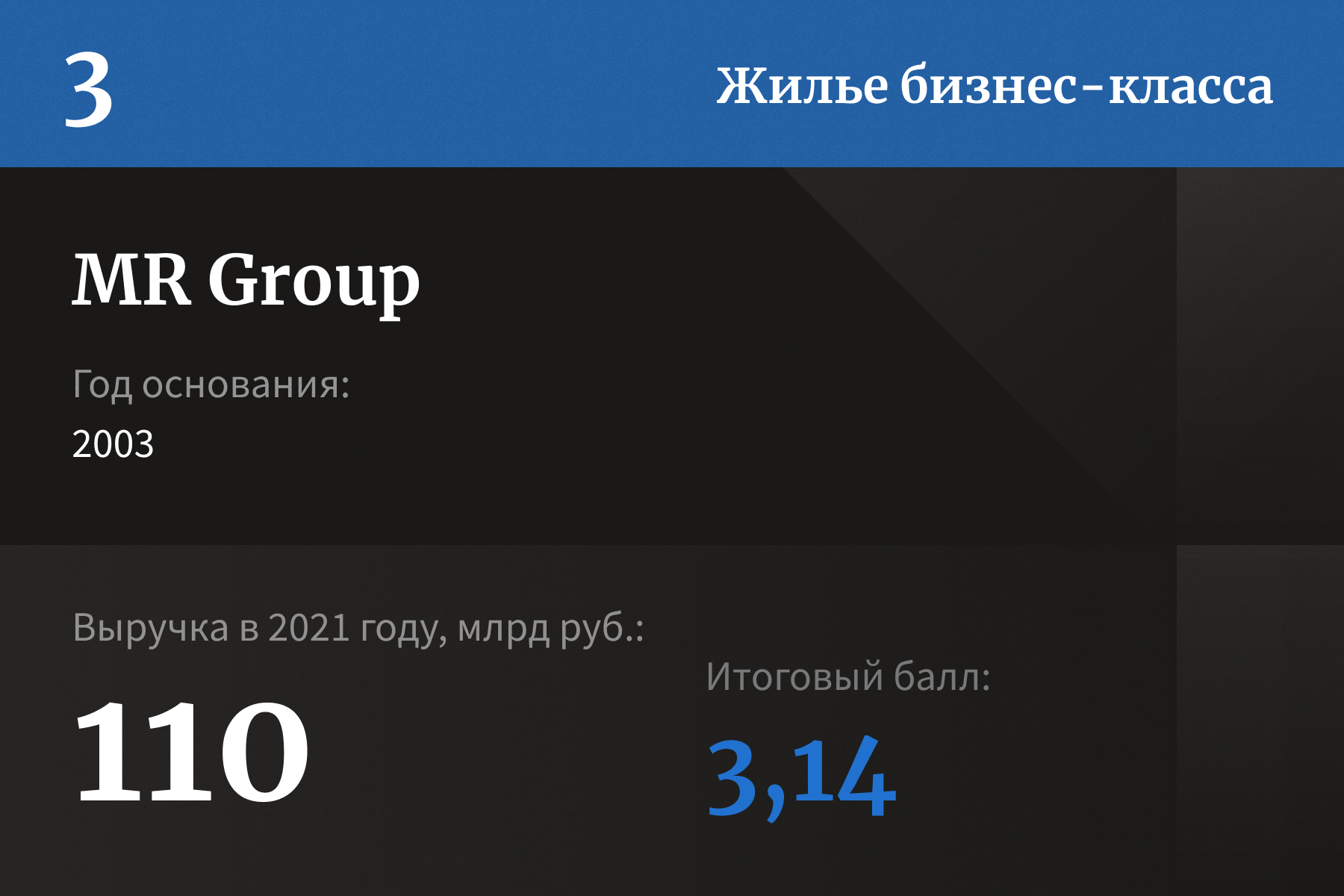 Лидеры рейтинга уверенности российских застройщиков — 2022 | Forbes.ru