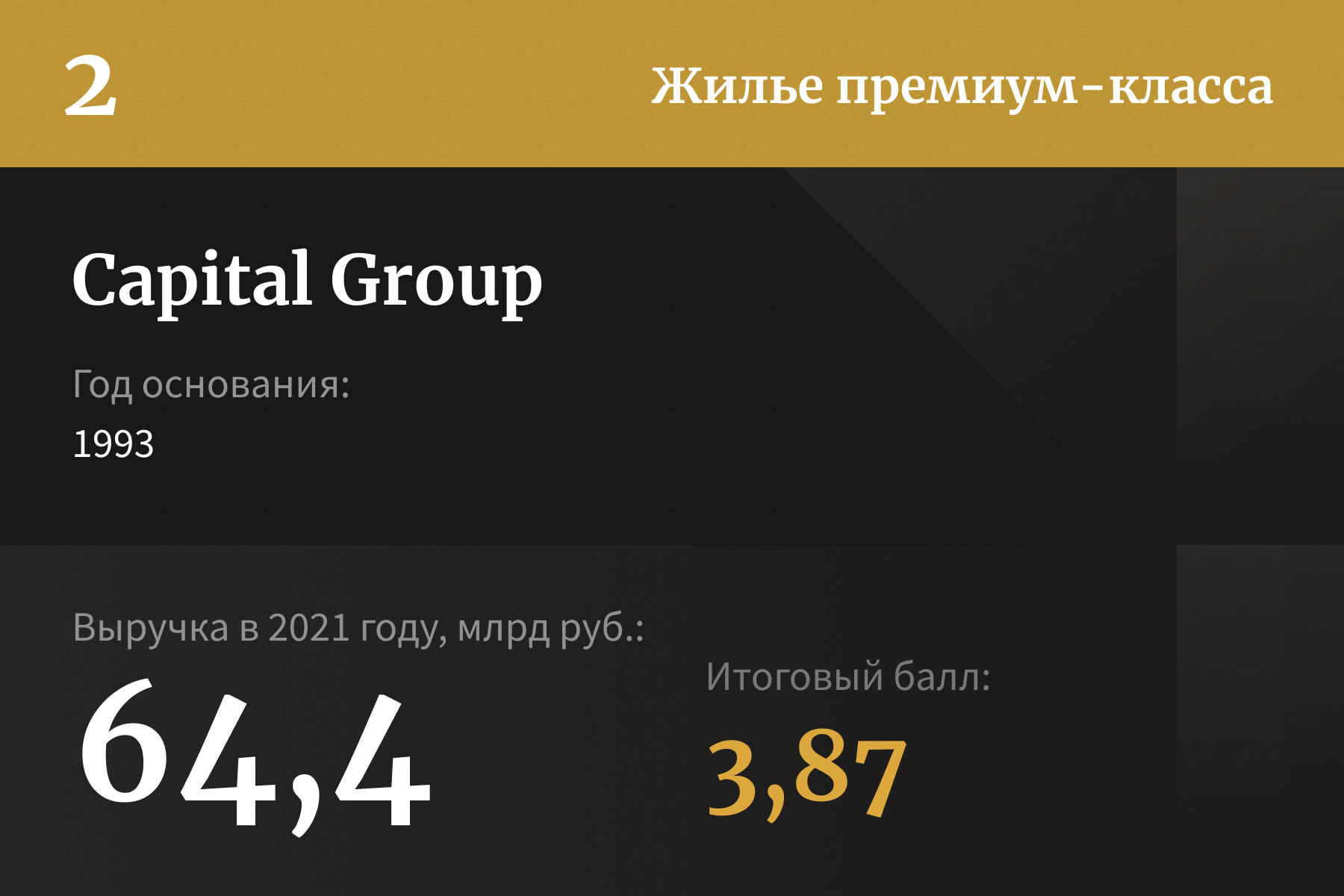 Лидеры рейтинга уверенности российских застройщиков — 2022 | Forbes.ru