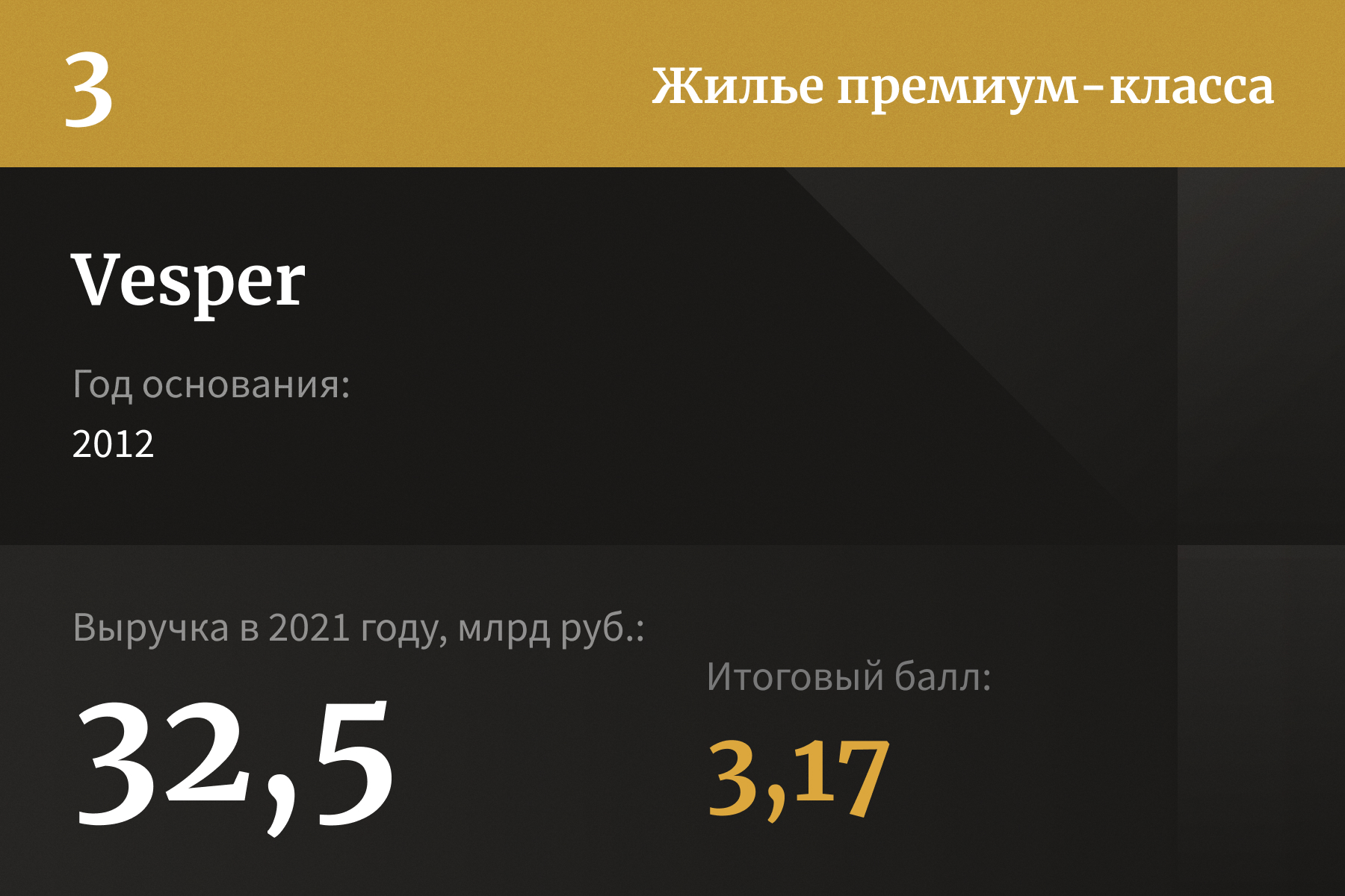 Лидеры рейтинга уверенности российских застройщиков — 2022 | Forbes.ru