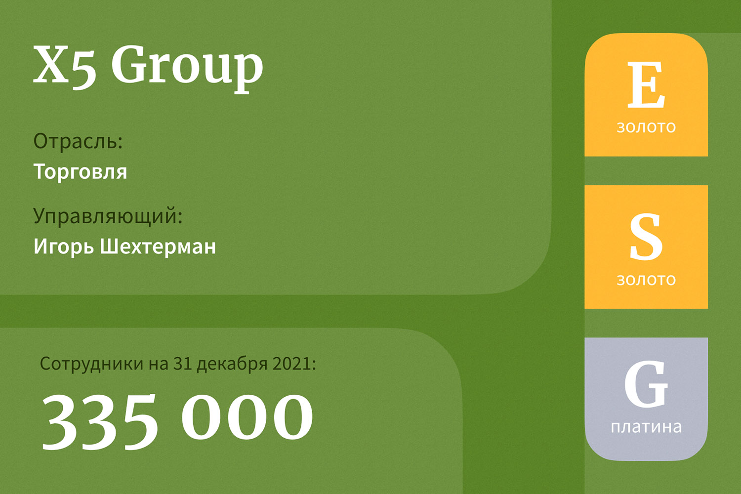 Платиновая группа: 17 лидеров рейтинга лучших работодателей России — 2022 |  Forbes.ru