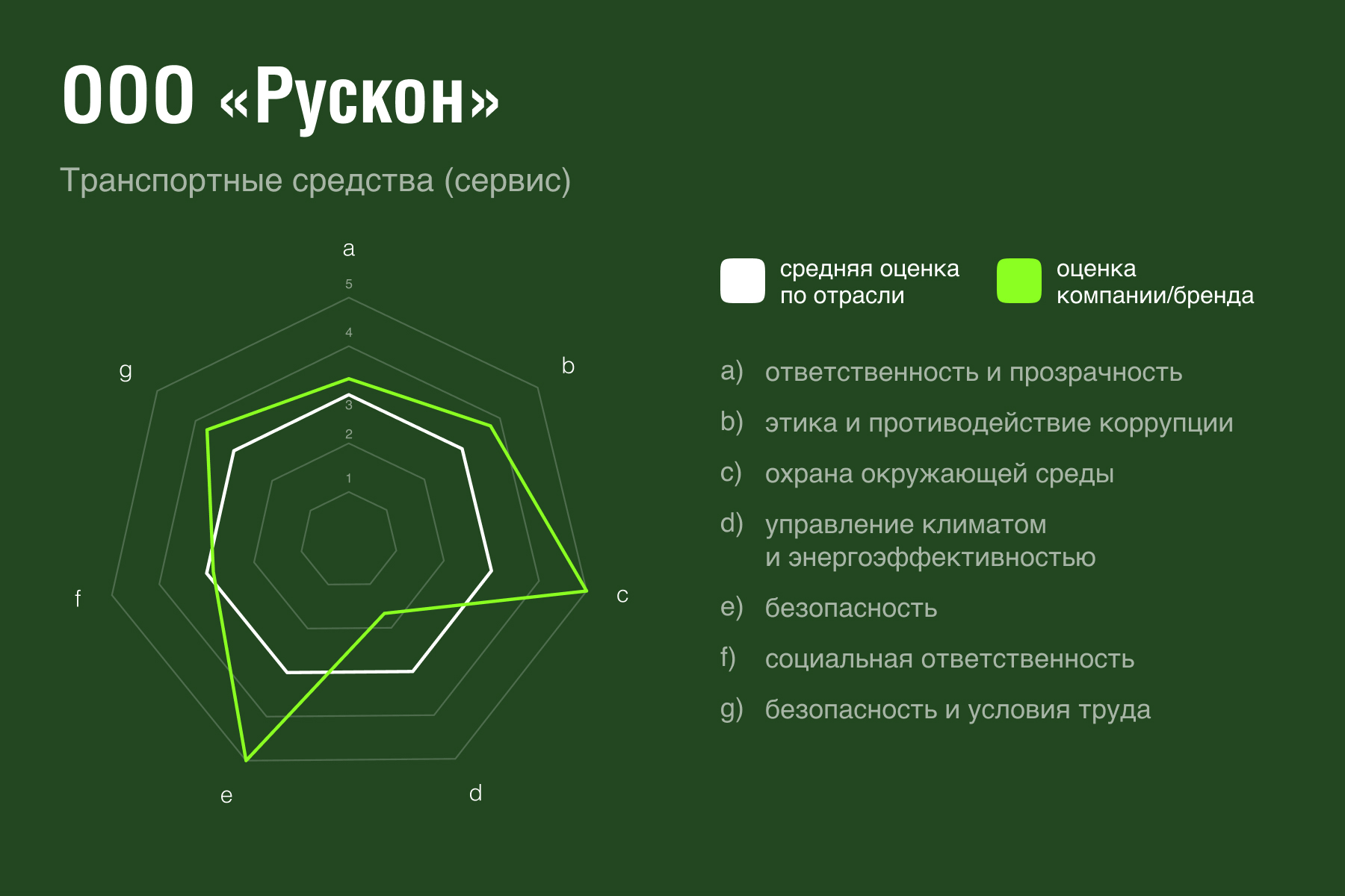 Ренкинг Лиги зеленых брендов 2022 | Forbes.ru