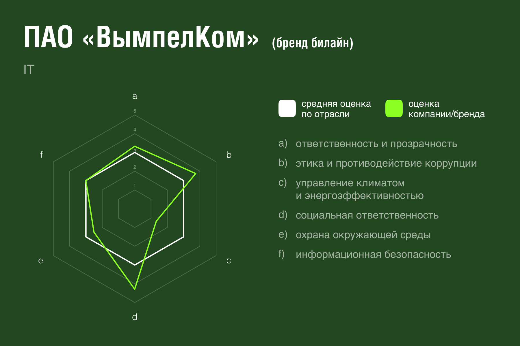 Ренкинг Лиги зеленых брендов 2022 | Forbes.ru