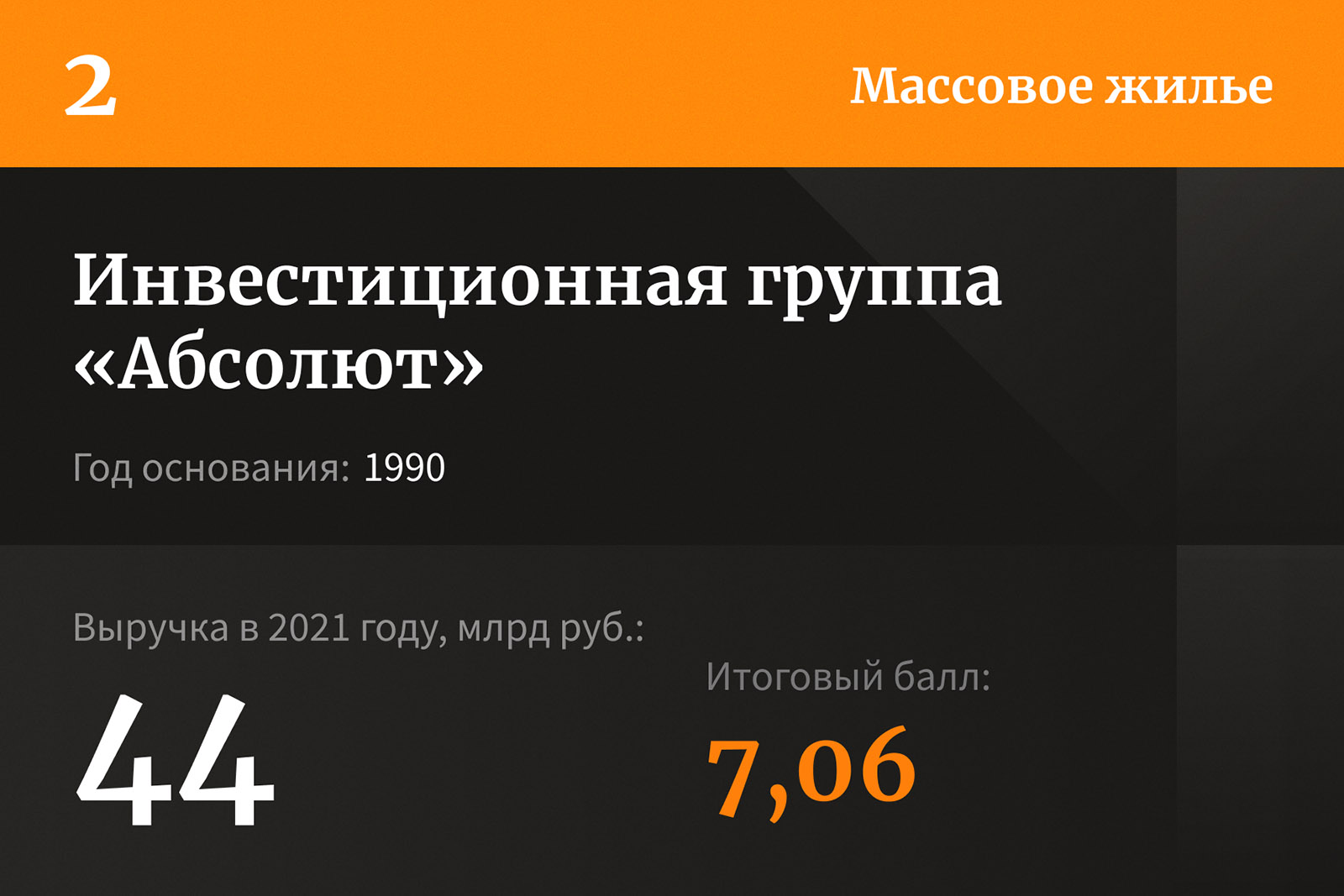 Лидеры рейтинга уверенности российских застройщиков — 2022 | Forbes.ru