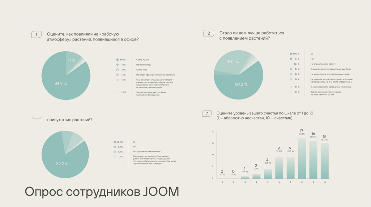 Природный стимулятор: пять необычных «зеленых» офисов со всего мира |  Forbes Life