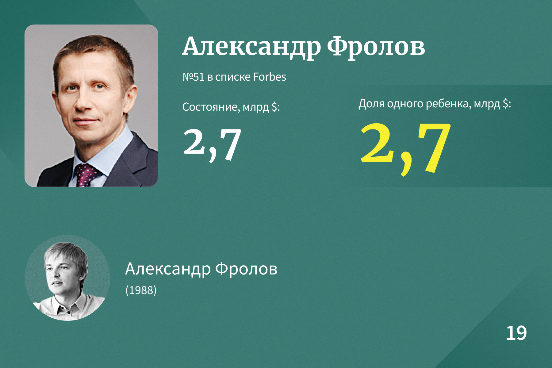 Богатейшие наследники российских миллиардеров — 2023. Рейтинг Forbes |  Forbes.ru