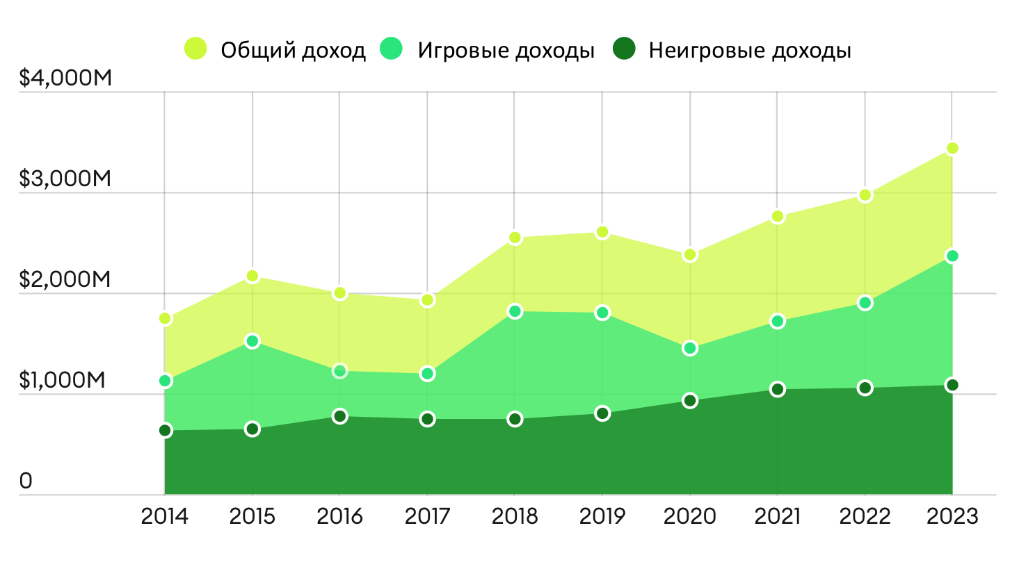 Рекорд на рекорде: самые высокооплачиваемые спортсмены 2023 года по версии  Forbes | Forbes.ru