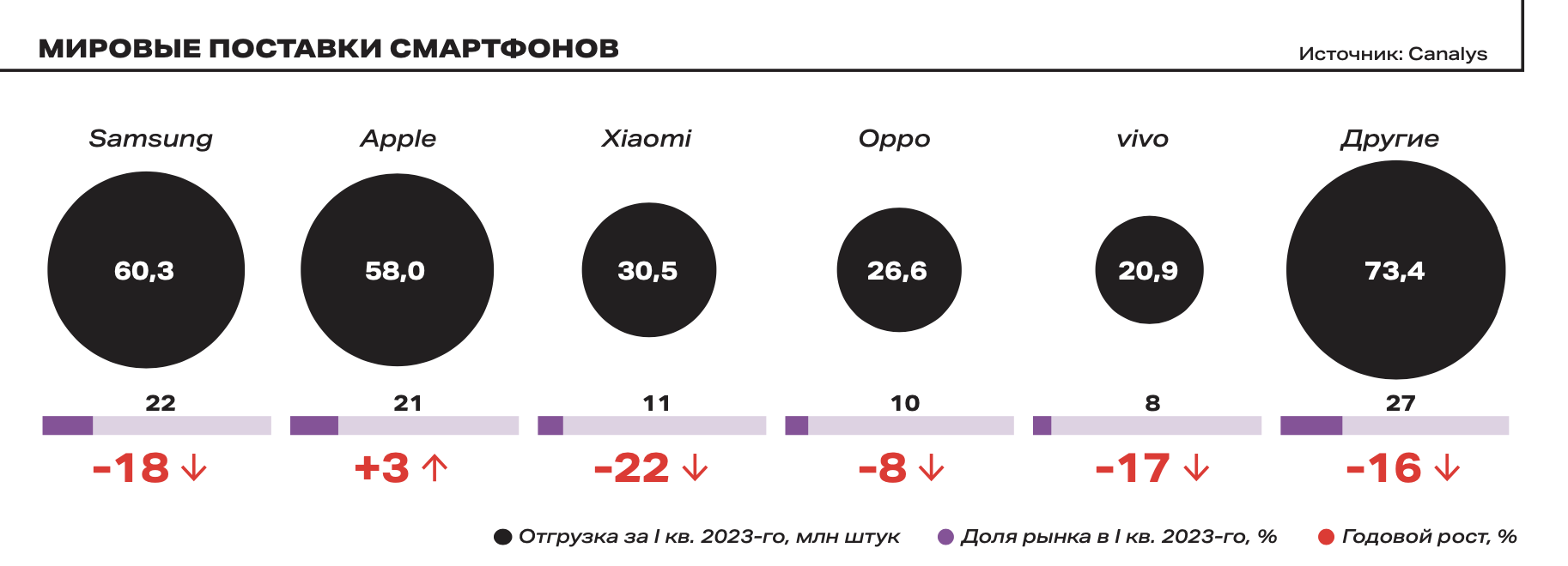 Падение по всем фронтам: почему рухнул рынок ПК и когда ожидать смены  трендов | Forbes.ru