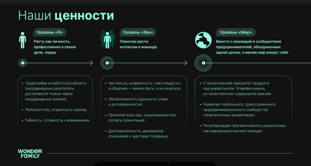 Прагматический выбор: зачем предпринимателям становиться романтиками |  Forbes.ru