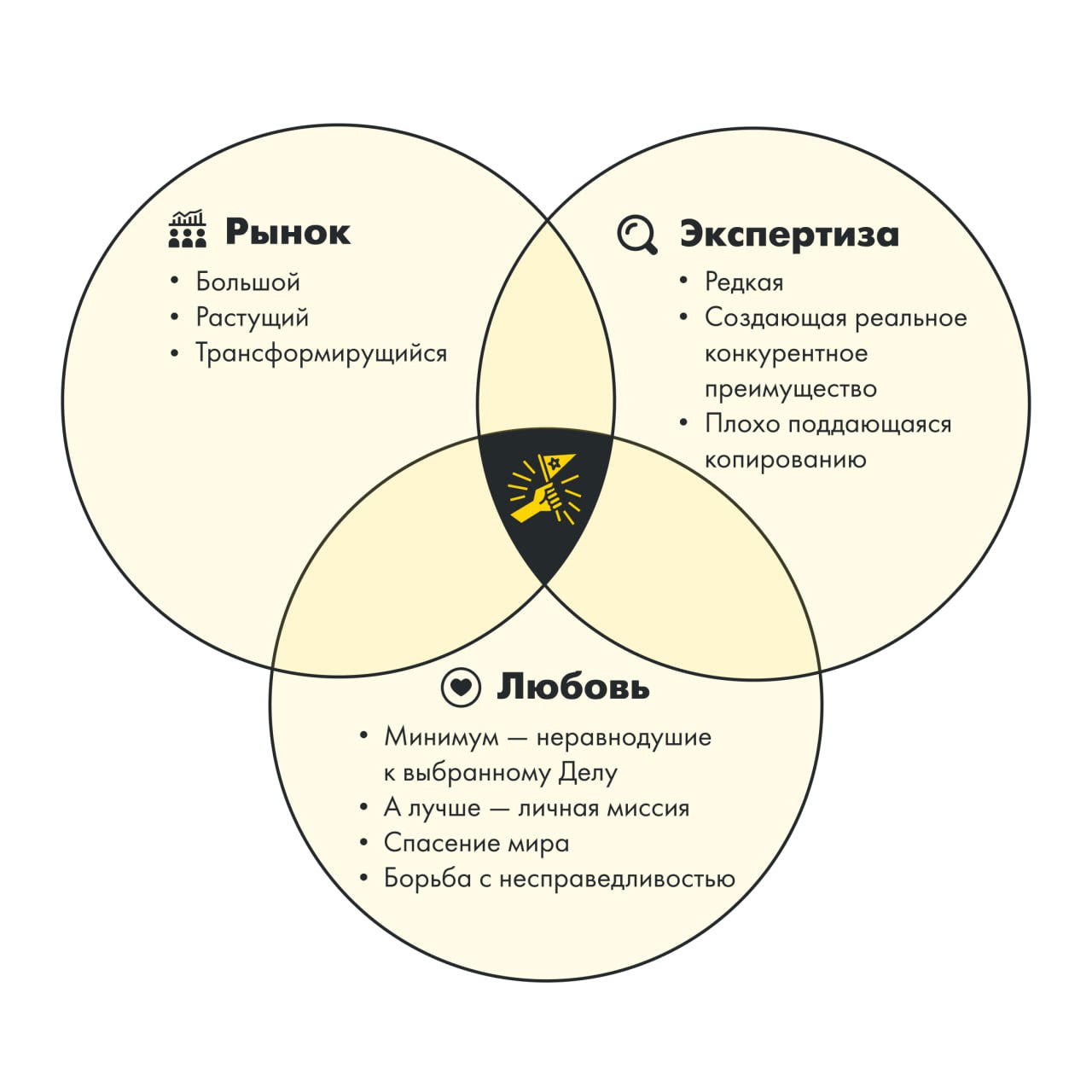 Прагматический выбор: зачем предпринимателям становиться романтиками |  Forbes.ru