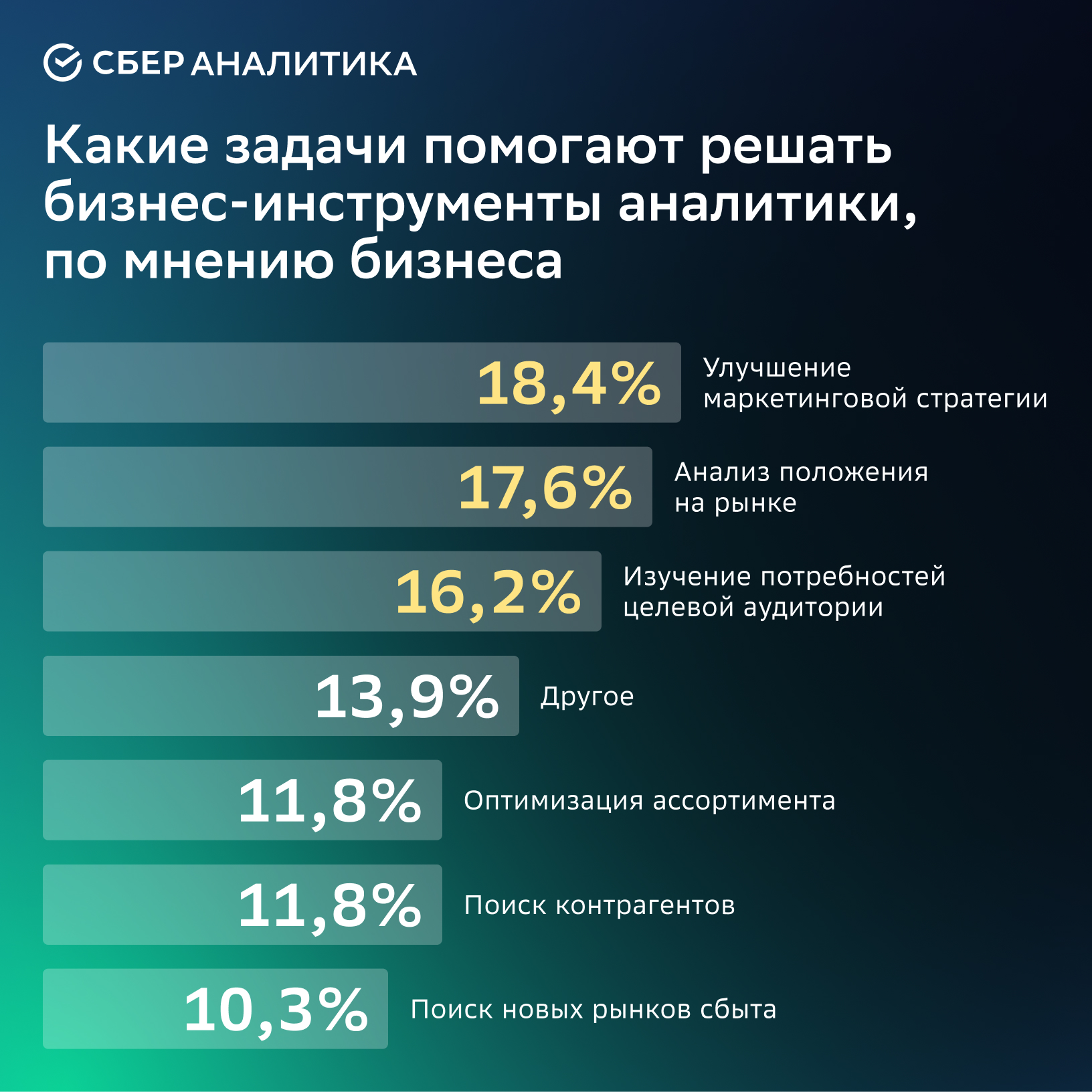 Новая оптика: как инструменты аналитики Big Data помогают ретейлу  привлекать клиентов | Forbes.ru