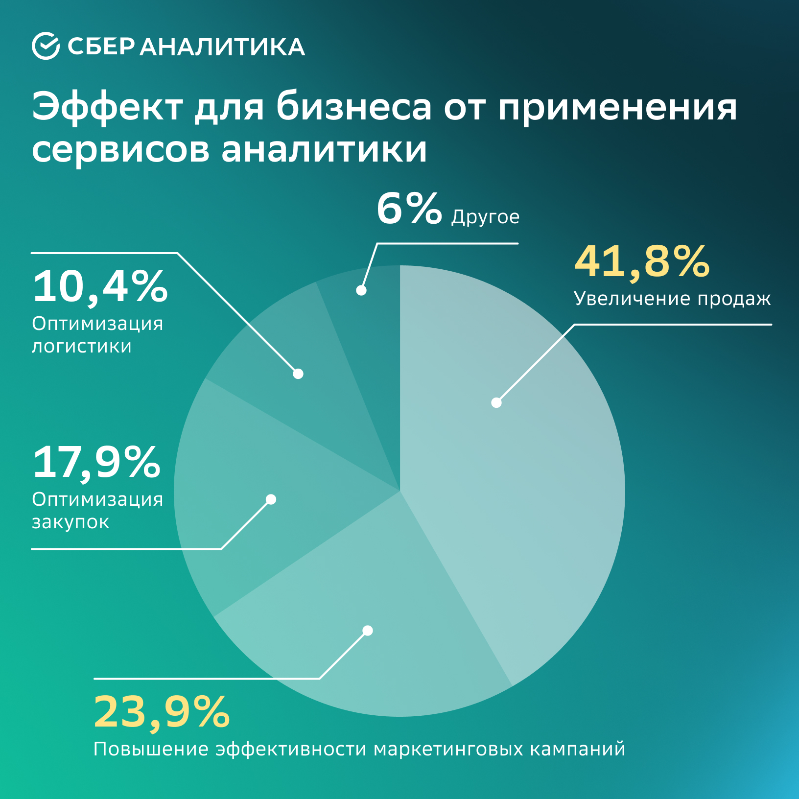 Новая оптика: как инструменты аналитики Big Data помогают ретейлу  привлекать клиентов | Forbes.ru