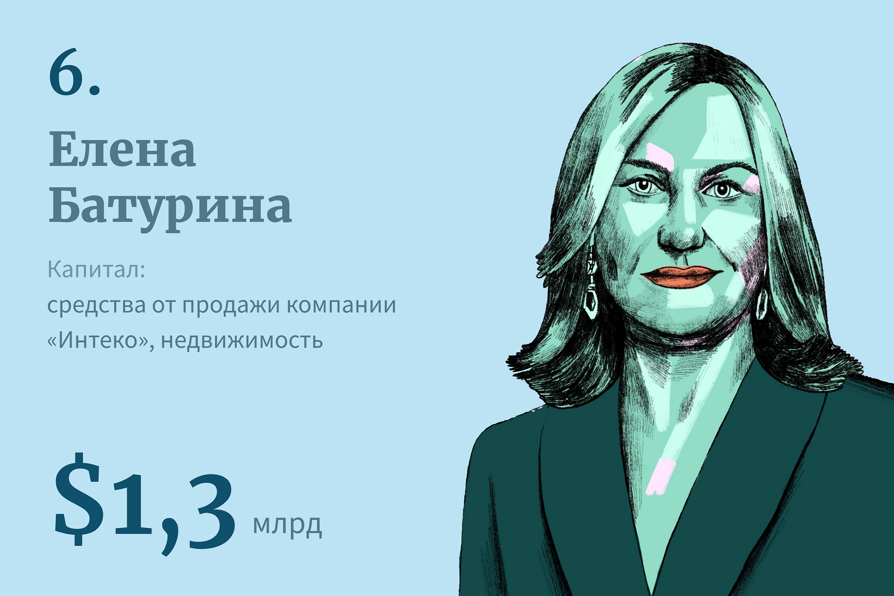 20 богатейших женщин России — 2023 | Forbes Woman