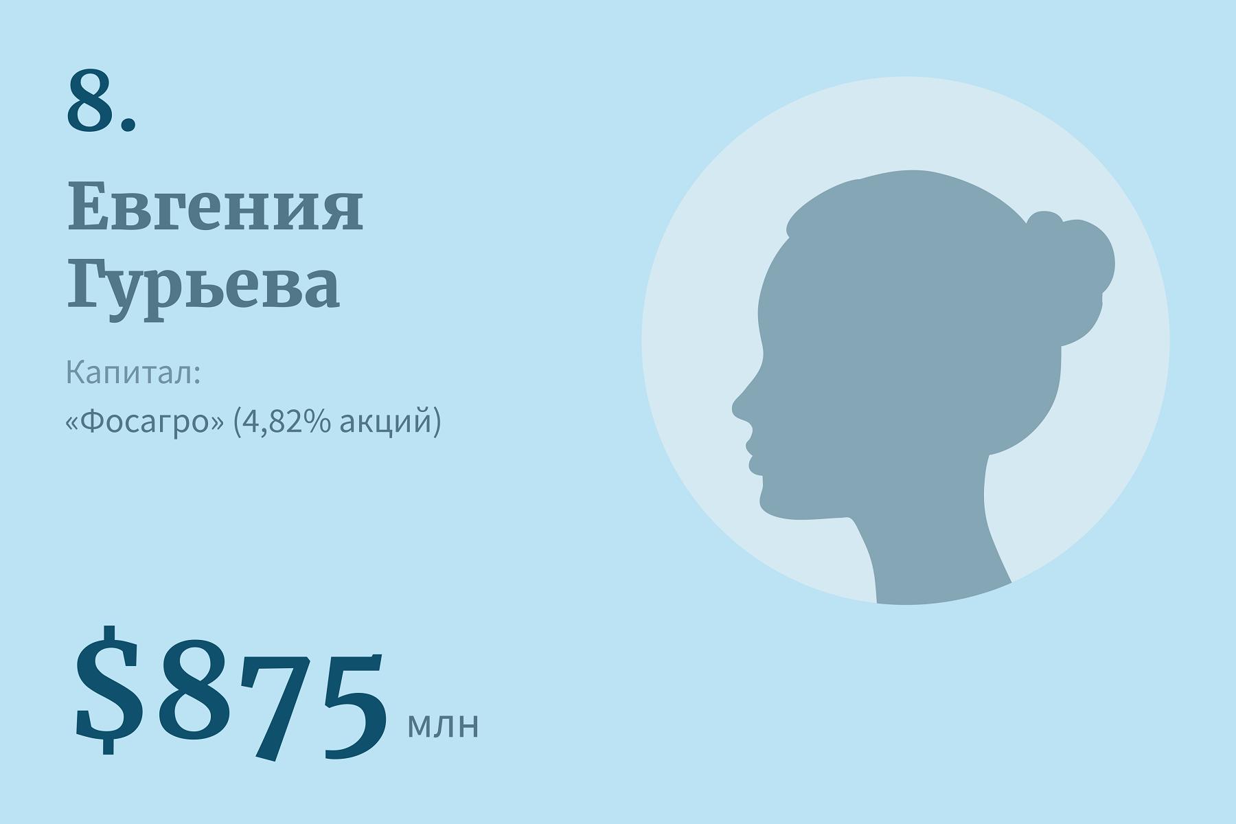 20 богатейших женщин России — 2023 | Forbes Woman