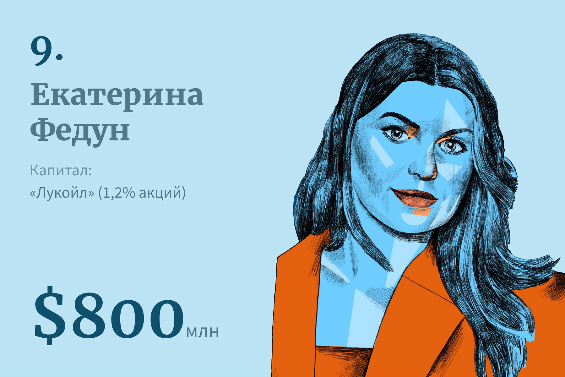 20 богатейших женщин России — 2023 | Forbes Woman