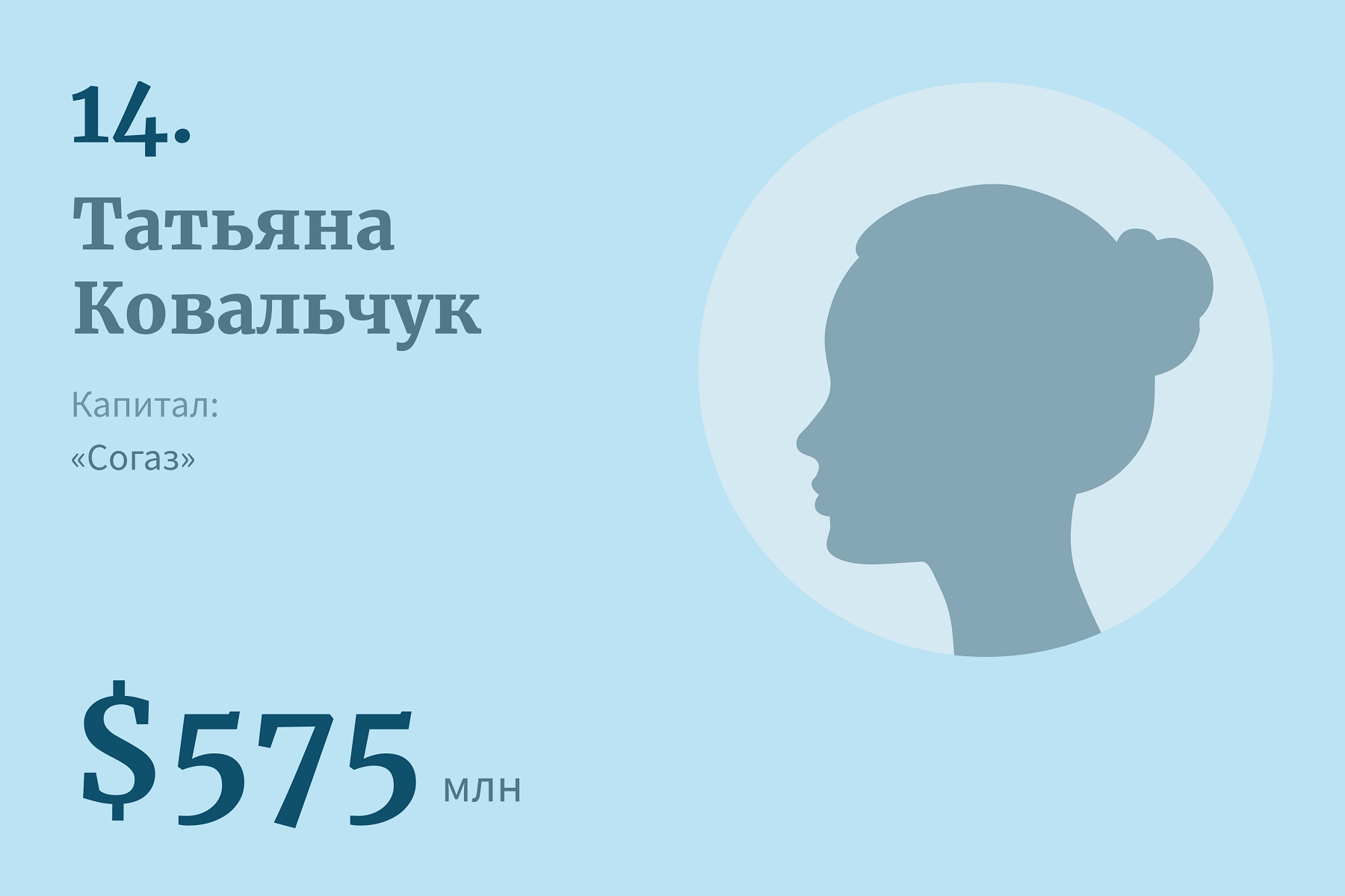 20 богатейших женщин России — 2023 | Forbes Woman