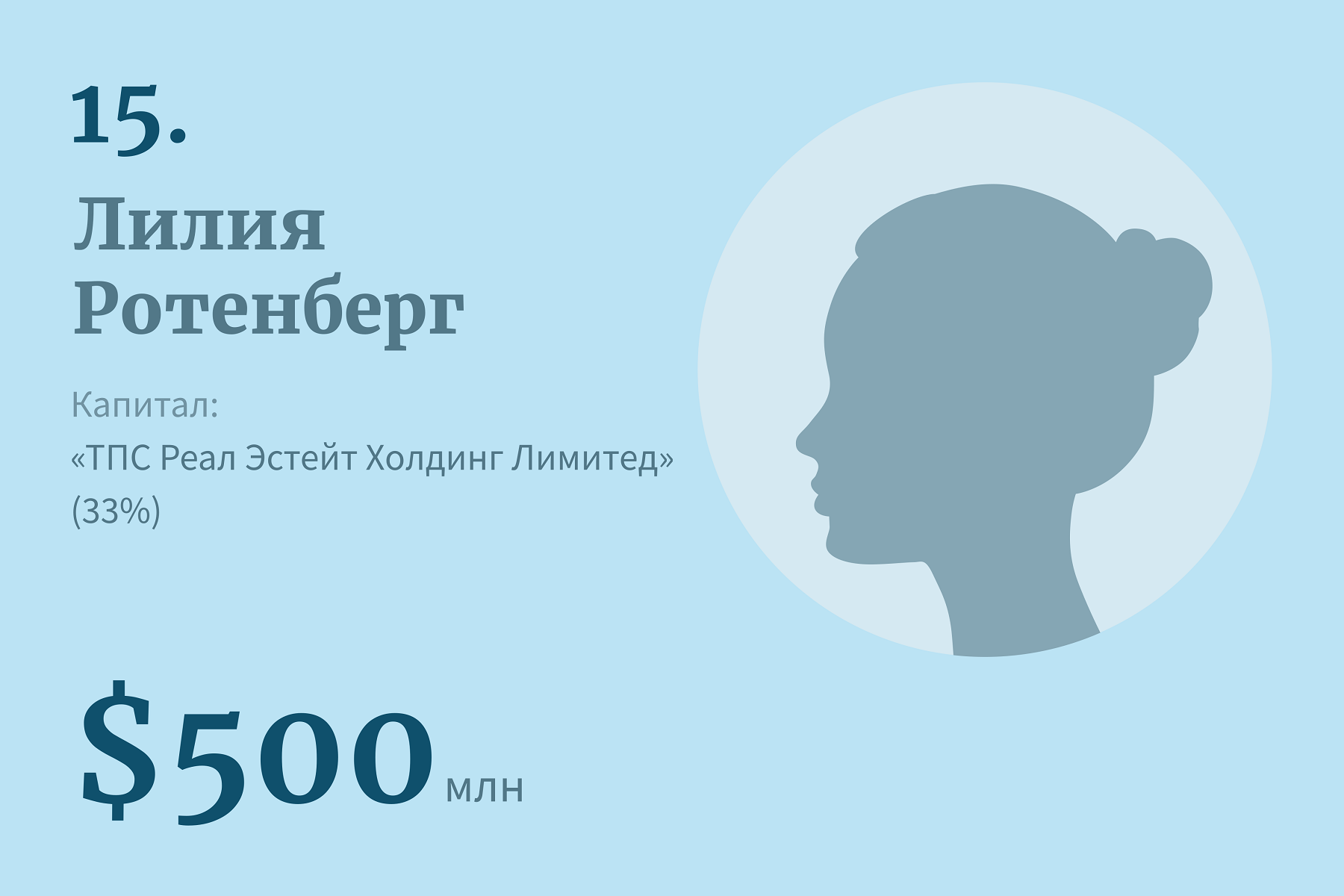 20 богатейших женщин России — 2023 | Forbes Woman