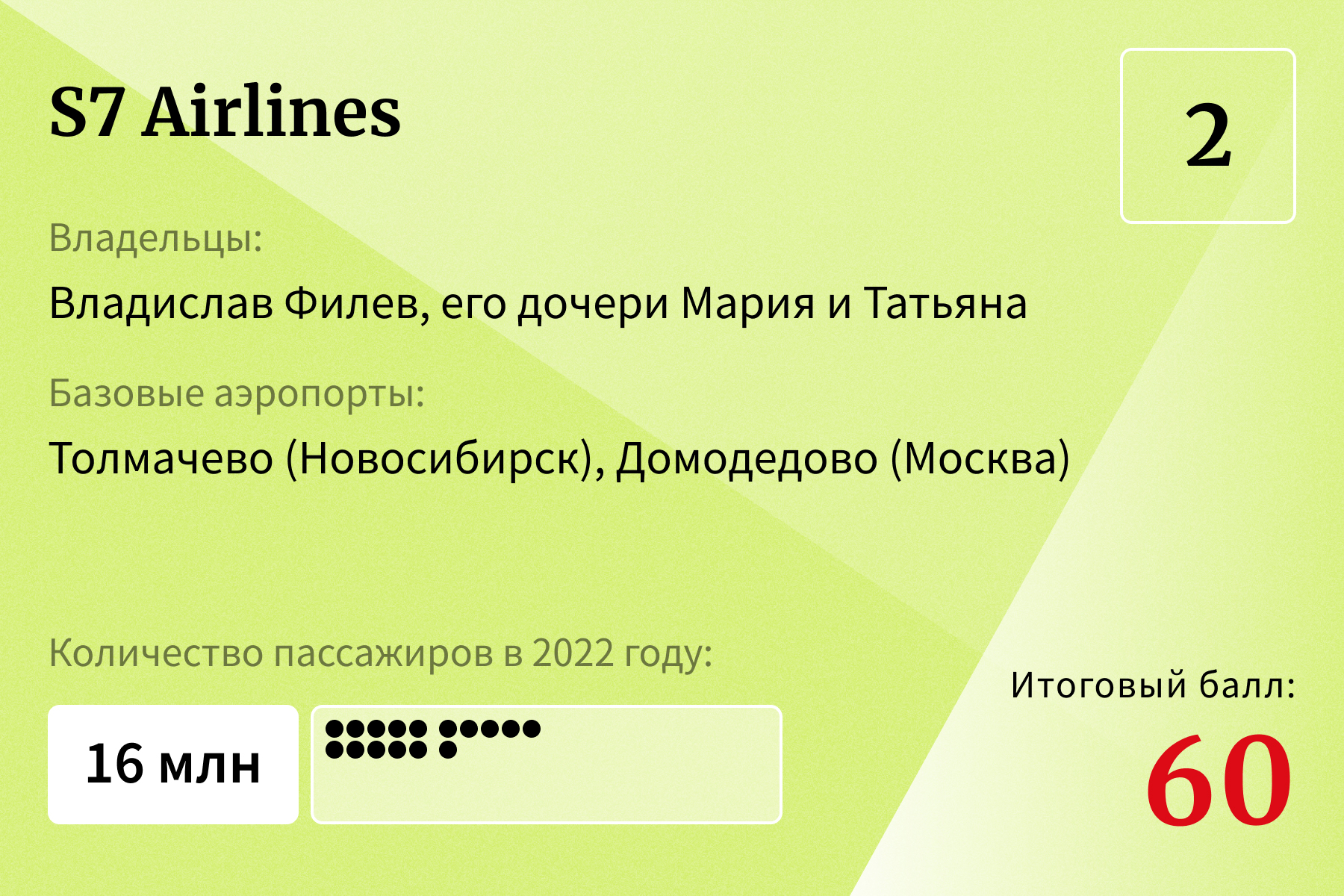 20 лучших авиакомпаний для полетов за рубеж — 2023. Рейтинг Forbes |  Forbes.ru