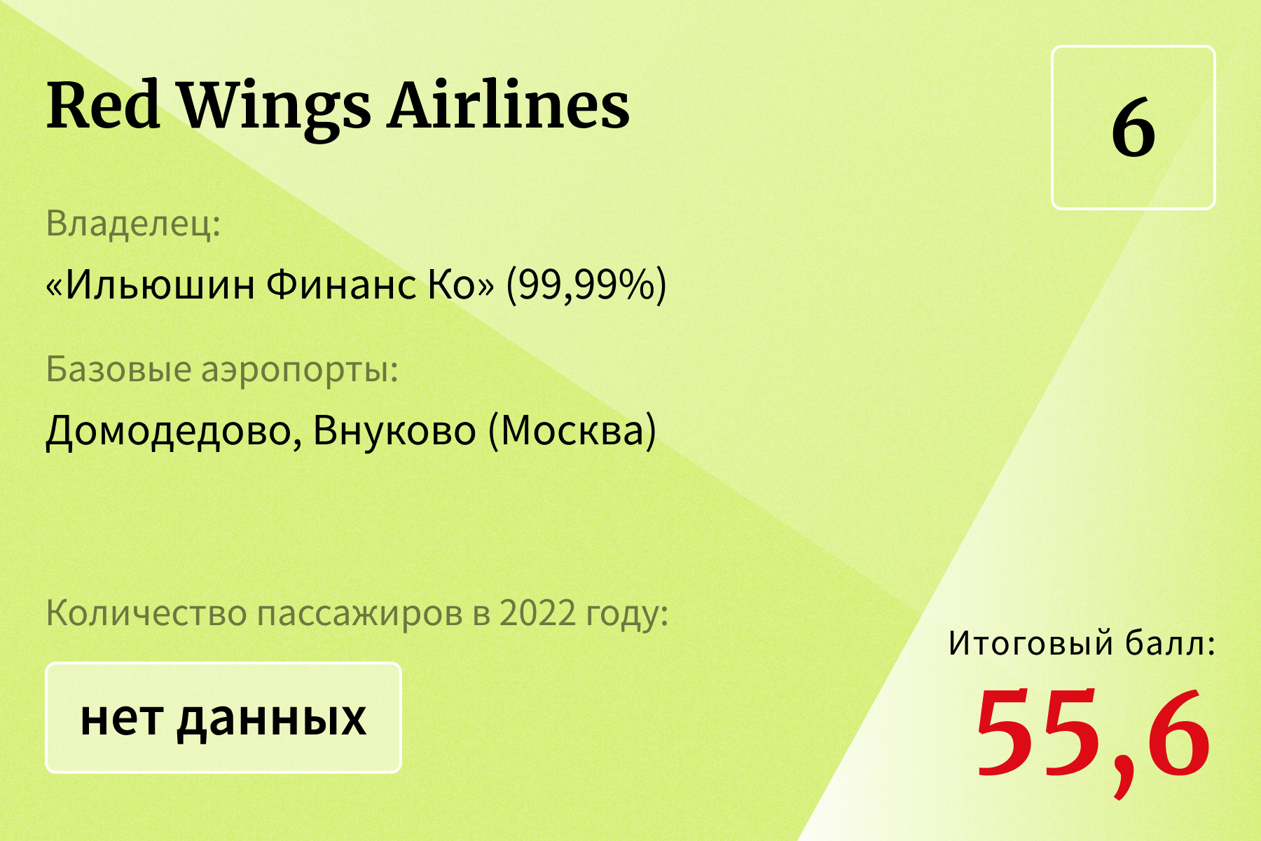 20 лучших авиакомпаний для полетов за рубеж — 2023. Рейтинг Forbes |  Forbes.ru