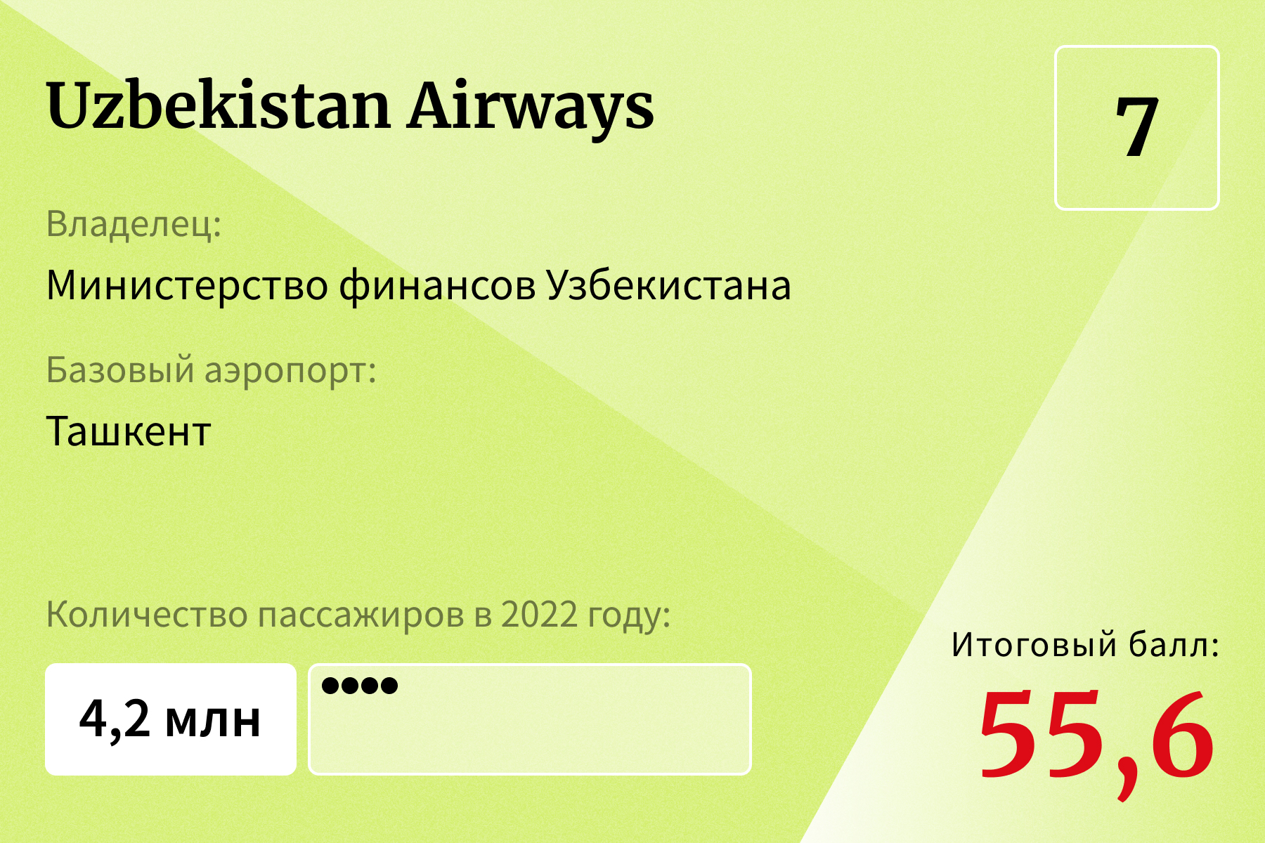 20 лучших авиакомпаний для полетов за рубеж — 2023. Рейтинг Forbes |  Forbes.ru