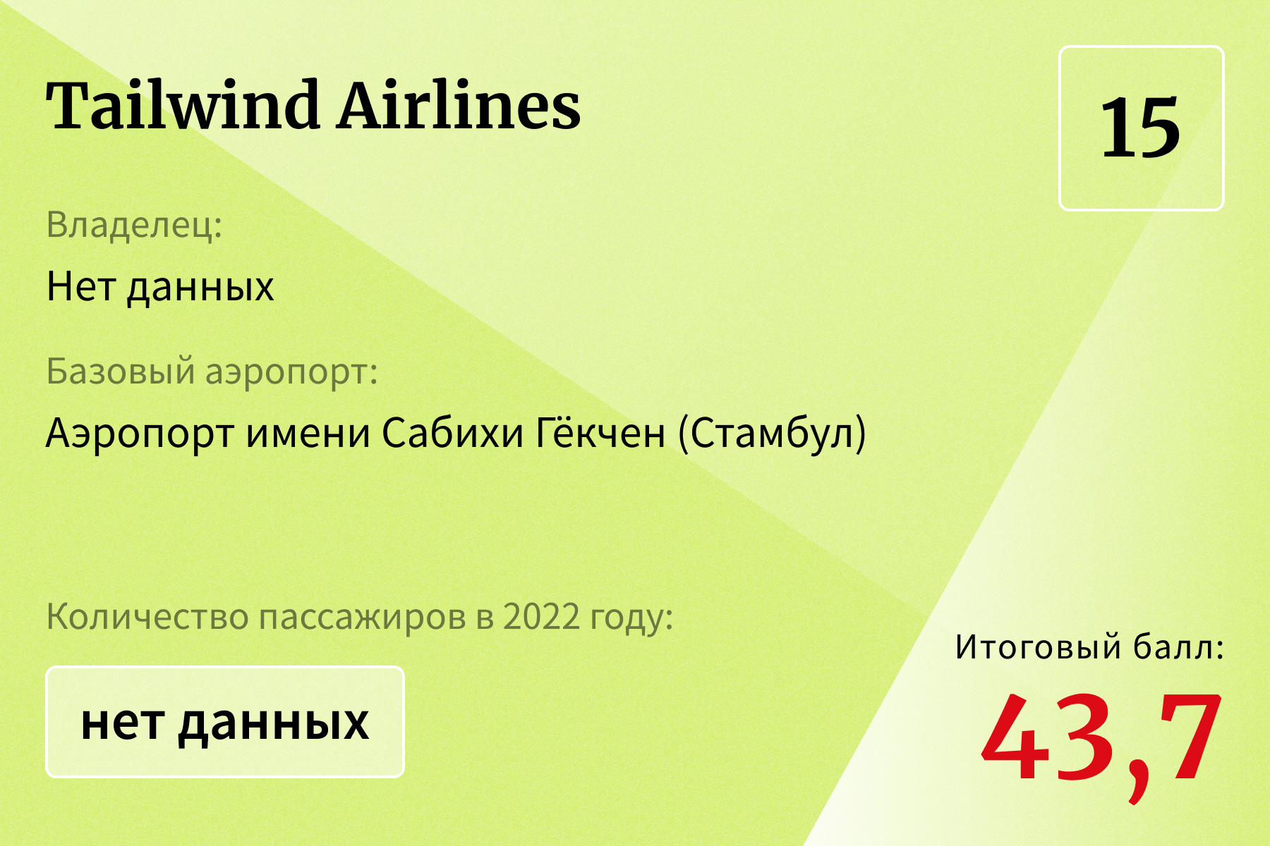 20 лучших авиакомпаний для полетов за рубеж — 2023. Рейтинг Forbes |  Forbes.ru