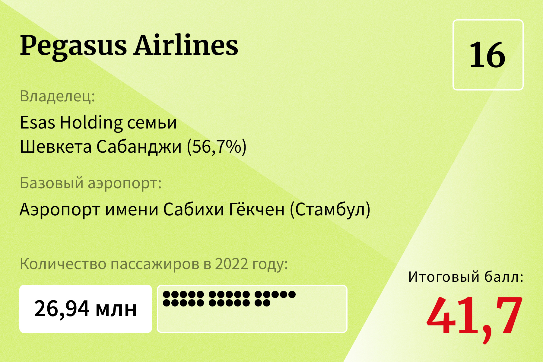 20 лучших авиакомпаний для полетов за рубеж — 2023. Рейтинг Forbes |  Forbes.ru