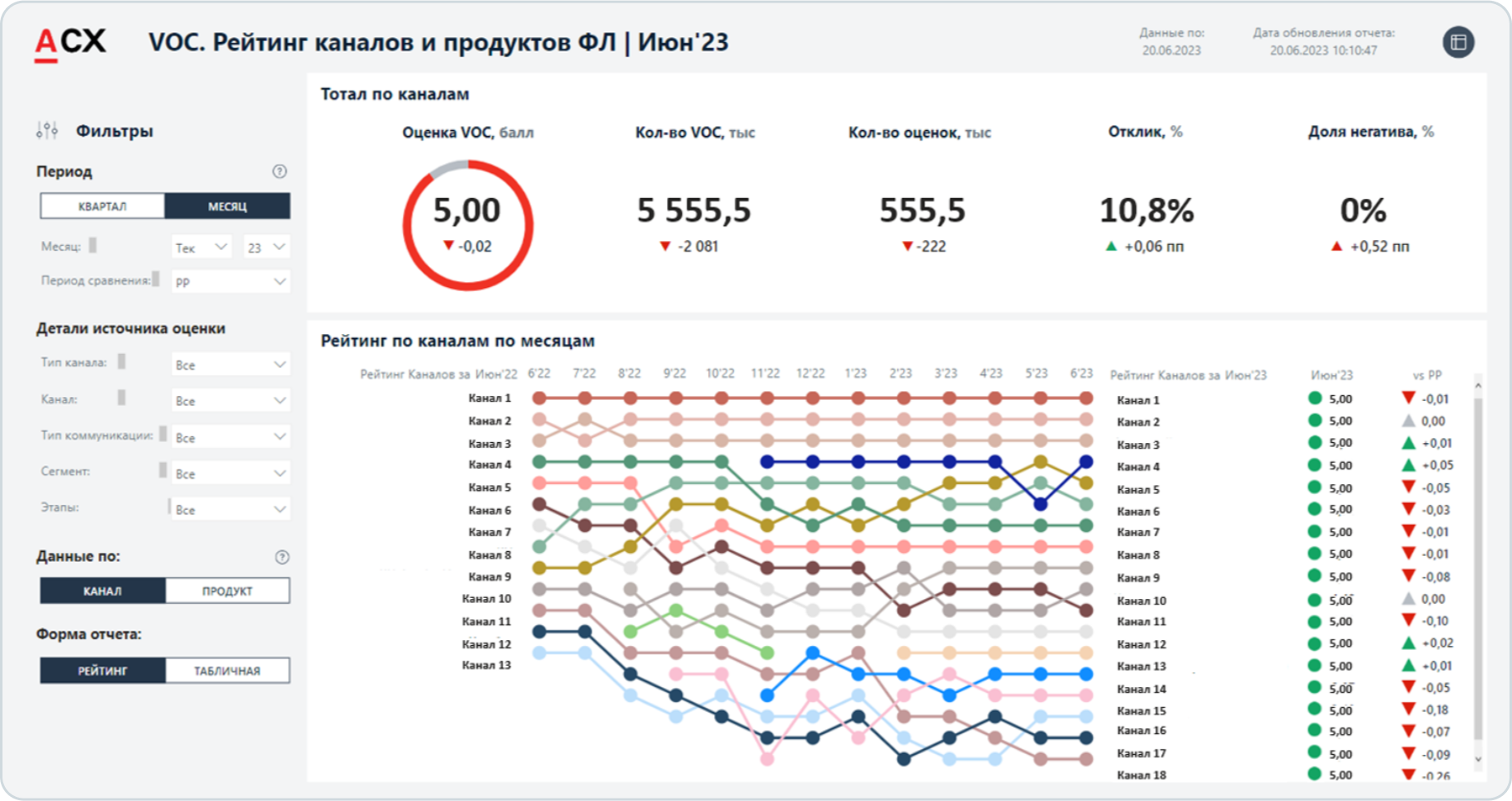 Как искусственный интеллект работает с отзывами клиентов Альфа-Банка |  Блоги | Forbes.ru