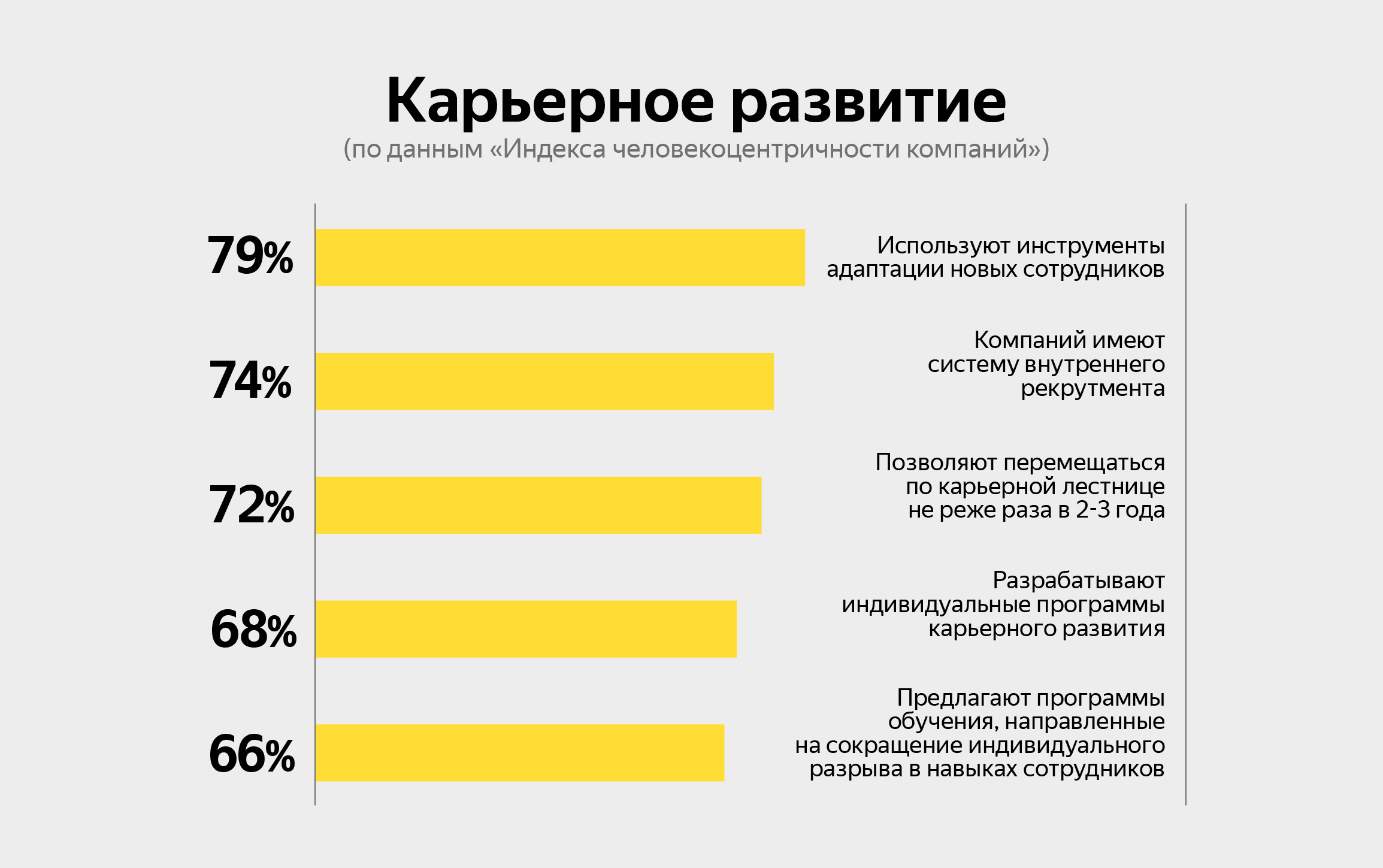 Сытый и довольный: преимущества сервиса «Ланч Карта» для сотрудников и  работодателя | Forbes.ru