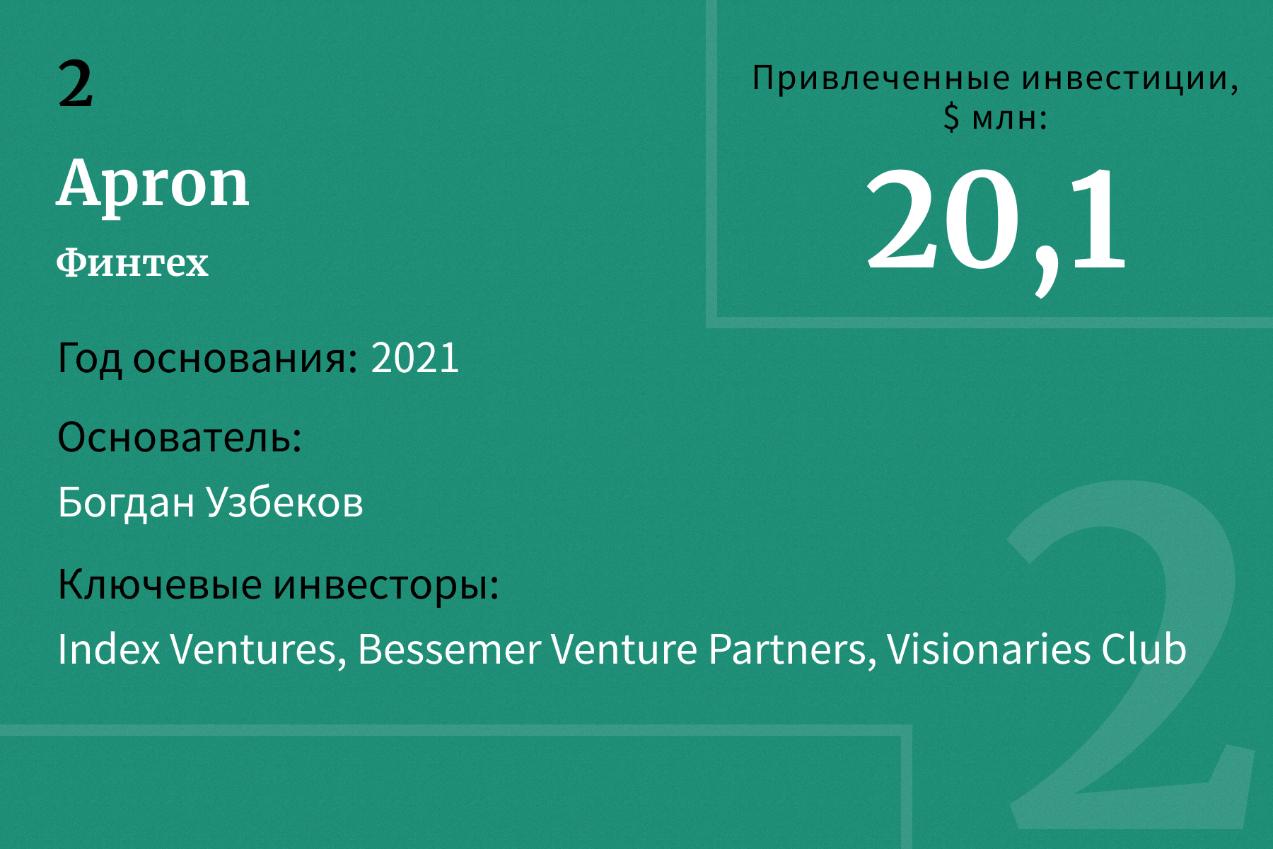 10 самых перспективных стартапов с российскими основателями — 2023. Рейтинг  Forbes | Forbes.ru