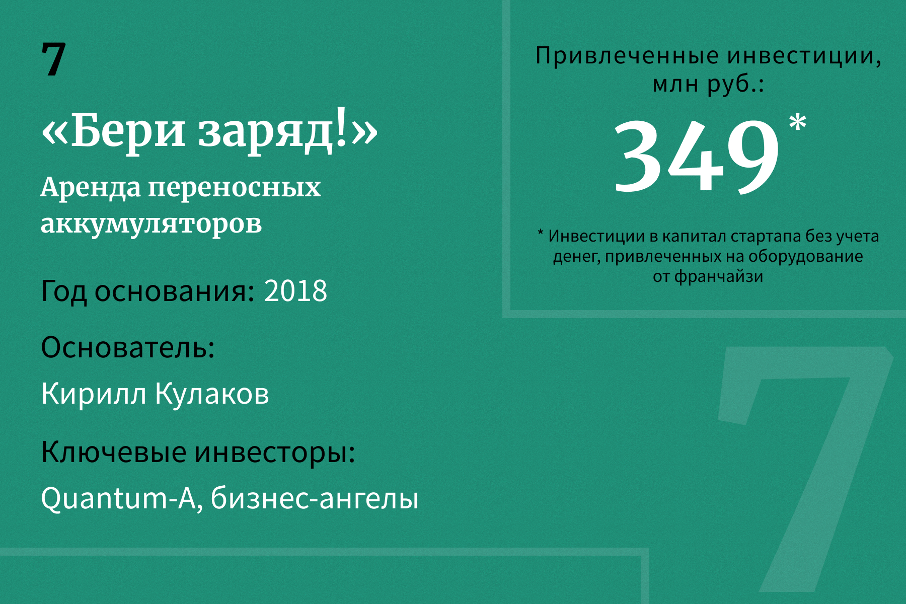 10 самых перспективных стартапов с российскими основателями — 2023. Рейтинг  Forbes | Forbes.ru