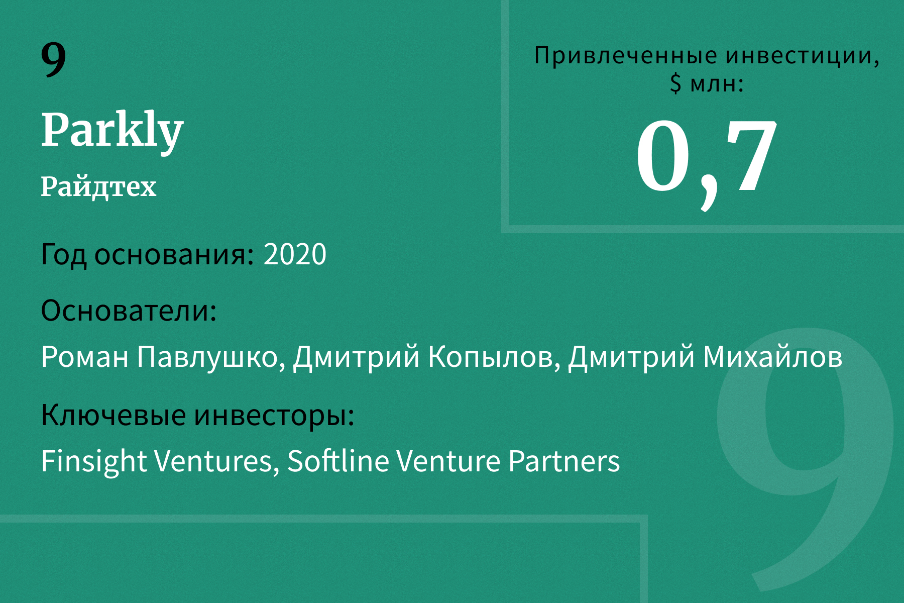 10 самых перспективных стартапов с российскими основателями — 2023. Рейтинг  Forbes | Forbes.ru