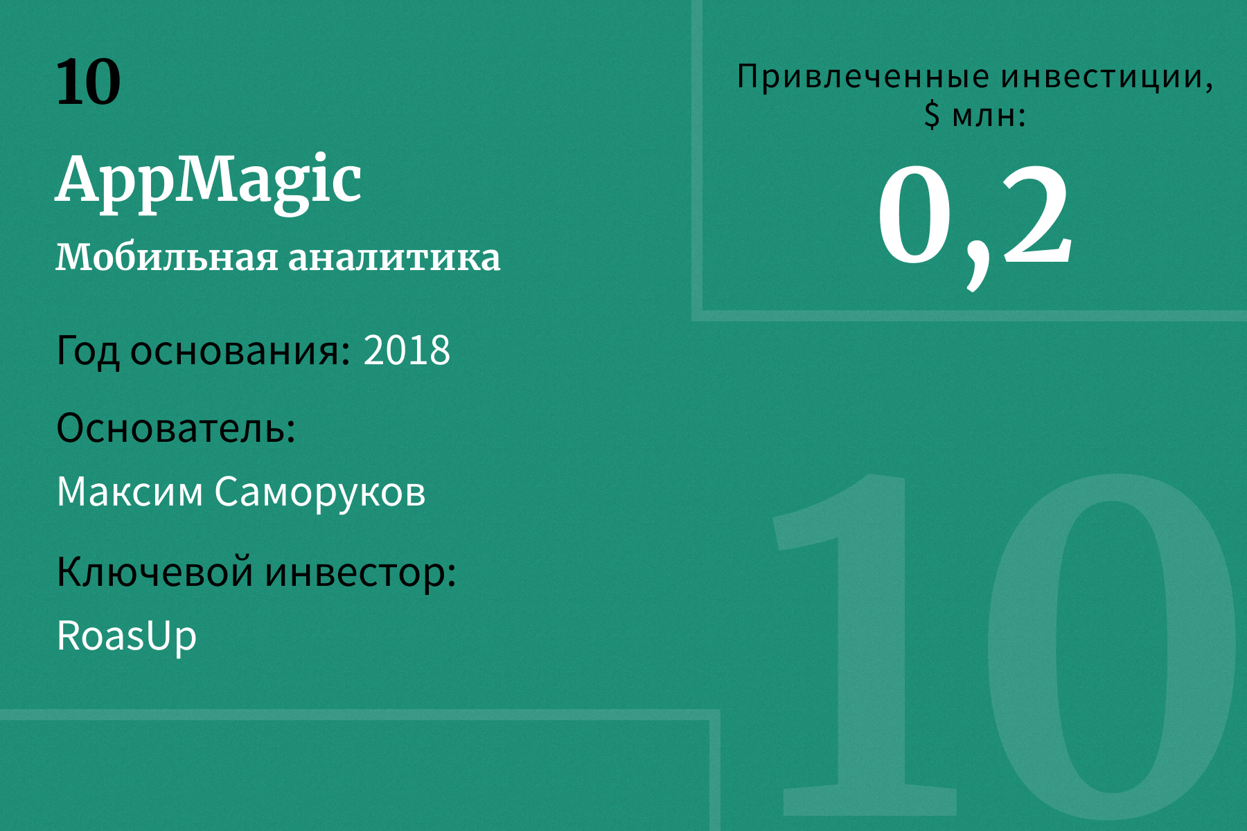 10 самых перспективных стартапов с российскими основателями — 2023. Рейтинг  Forbes | Forbes.ru