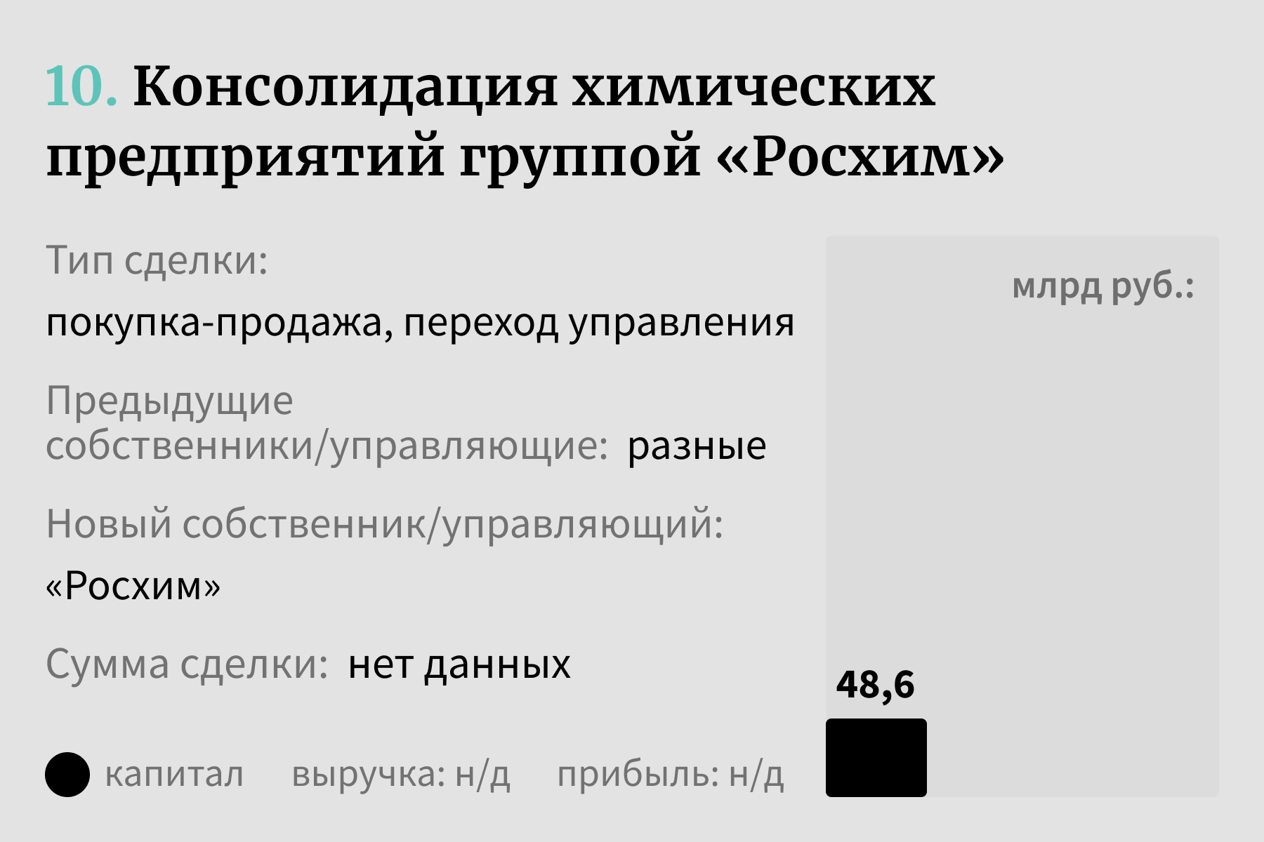 10 главных сделок 2023 года | Forbes.ru