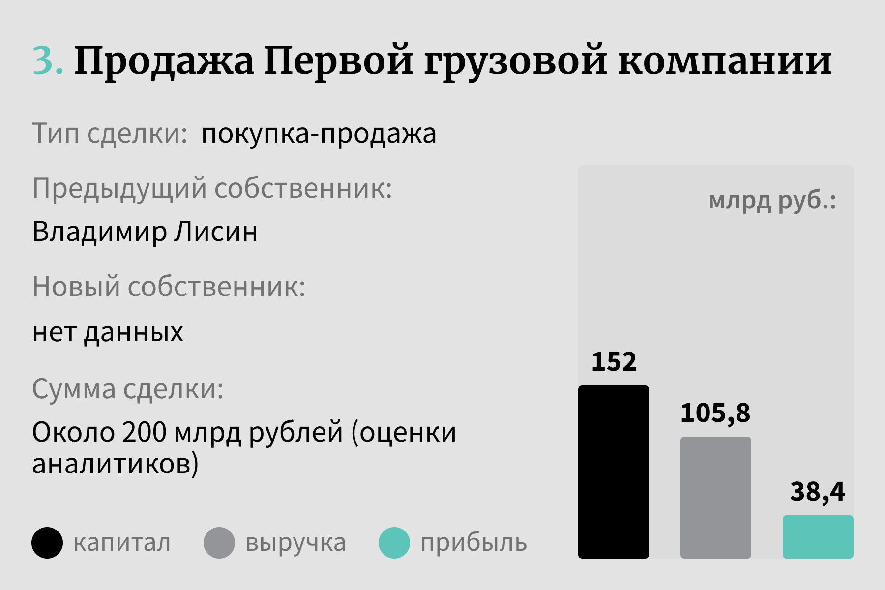 10 главных сделок 2023 года | Forbes.ru