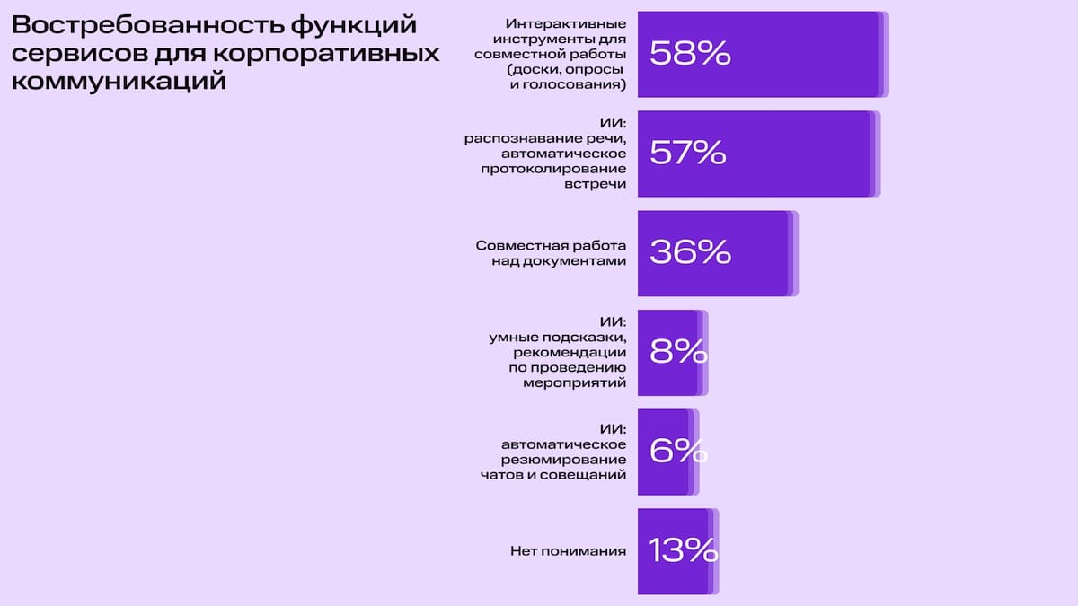 Окна роста: как унифицированные коммуникации повышают эффективность бизнеса  | Forbes.ru