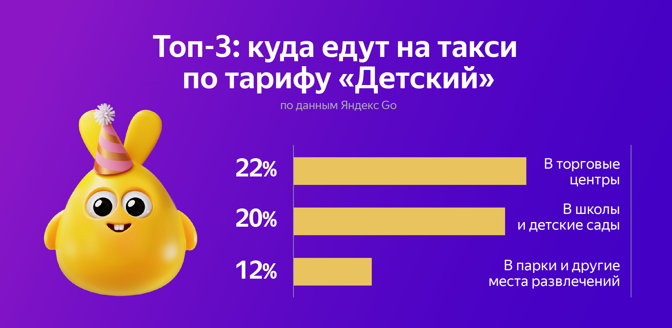 Баланс контроля и свободы: как меняются детские онлайн-ресурсы | Forbes.ru