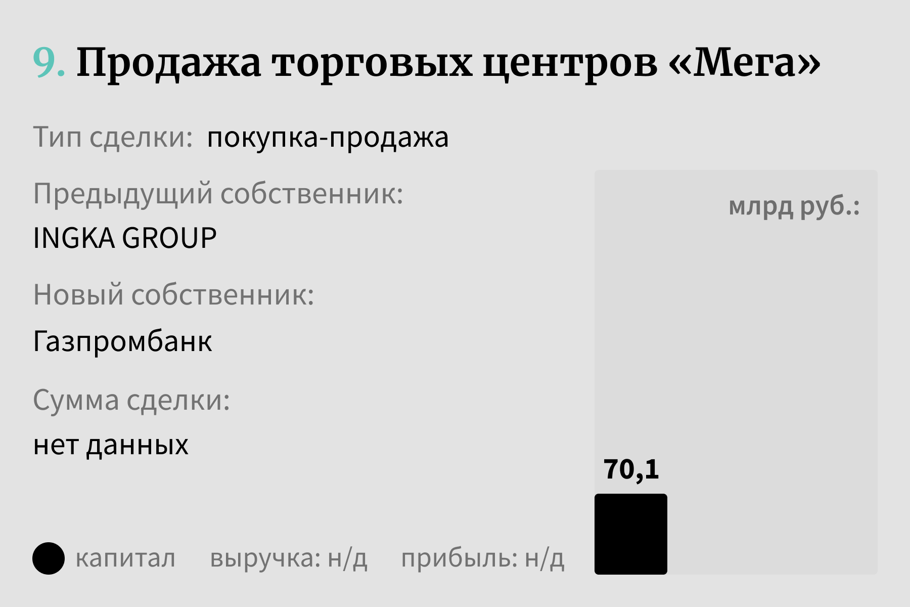 10 главных сделок 2023 года | Forbes.ru