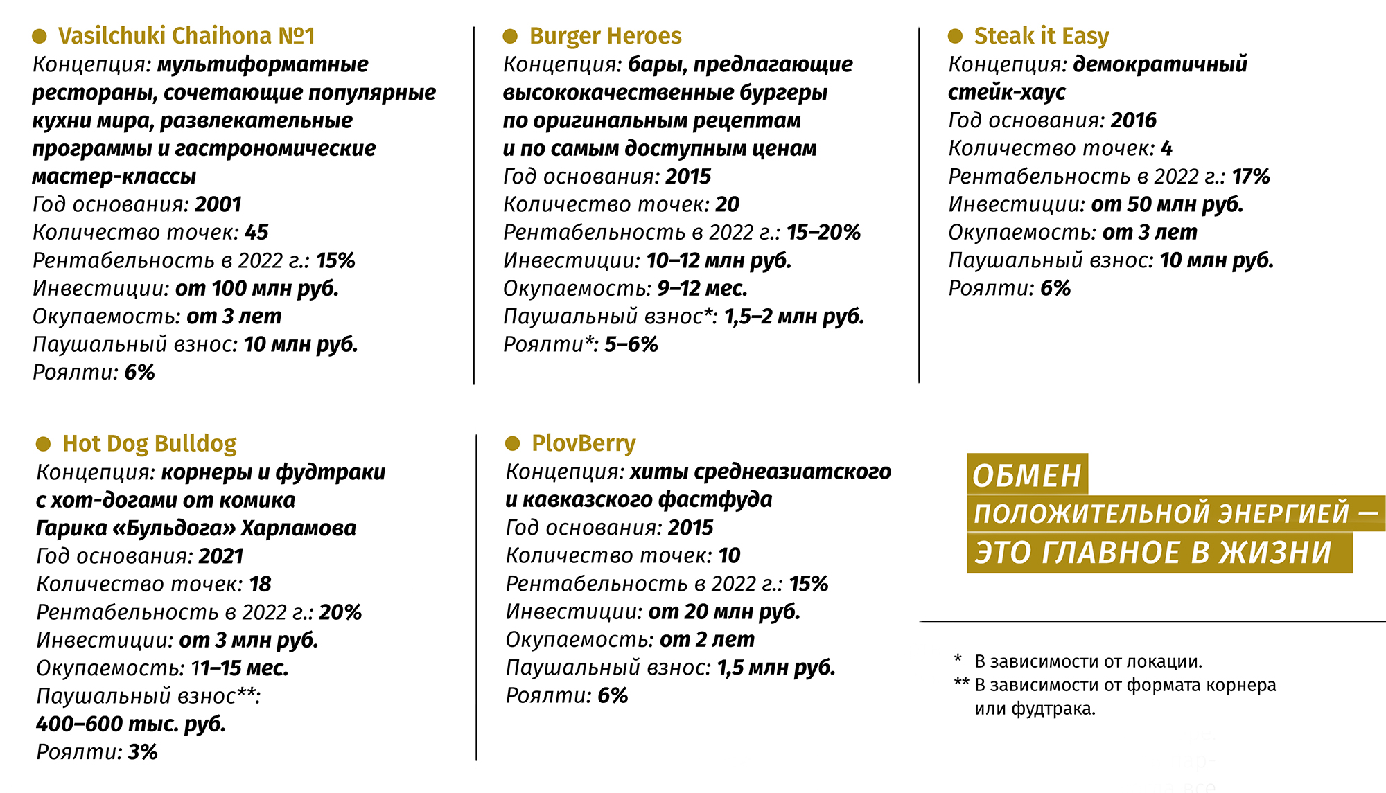 Рецептура счастливого ресторана | Блоги | Forbes.ru