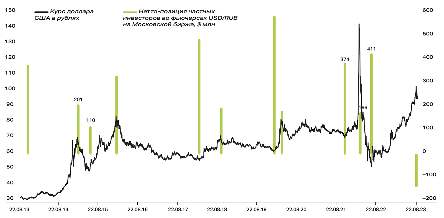 Способны ли российские инвесторы предсказывать поведение фондового рынка |  Forbes.ru