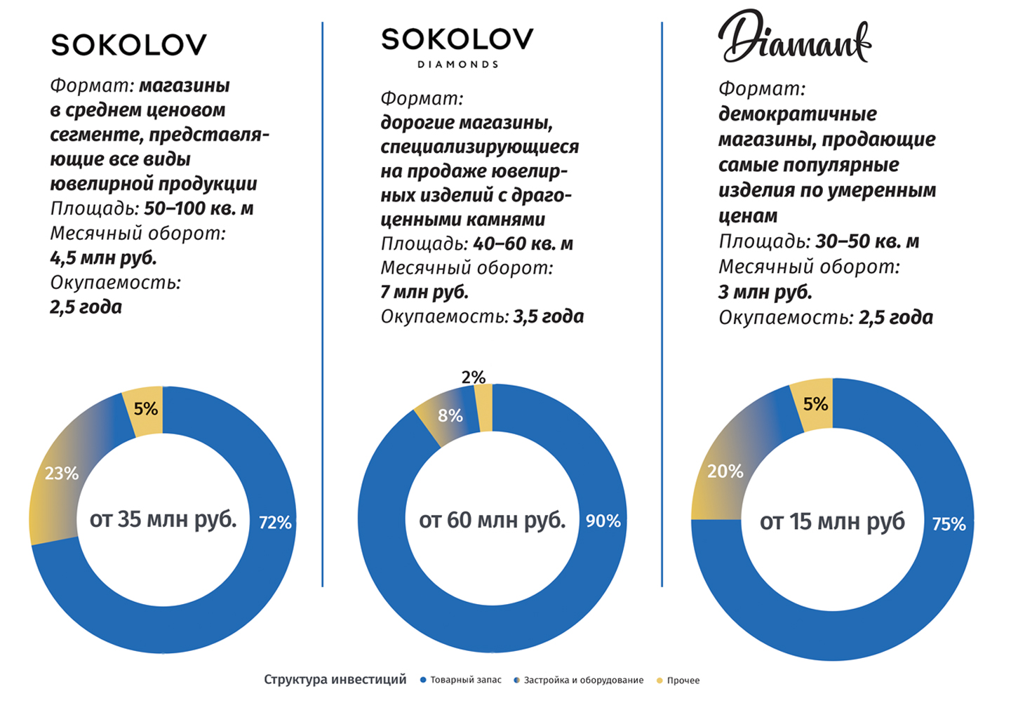 Просто золото! | Блоги | Forbes.ru