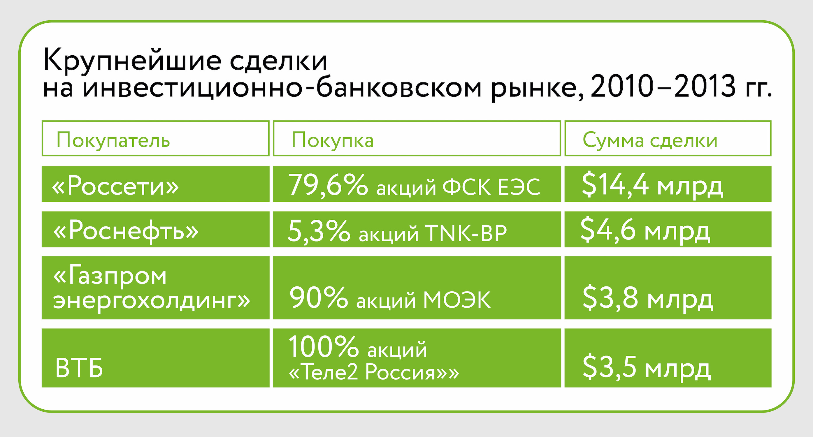 С каждым новым поворотом: российский инвестбанкинг в 2013–2023 годах |  Forbes.ru