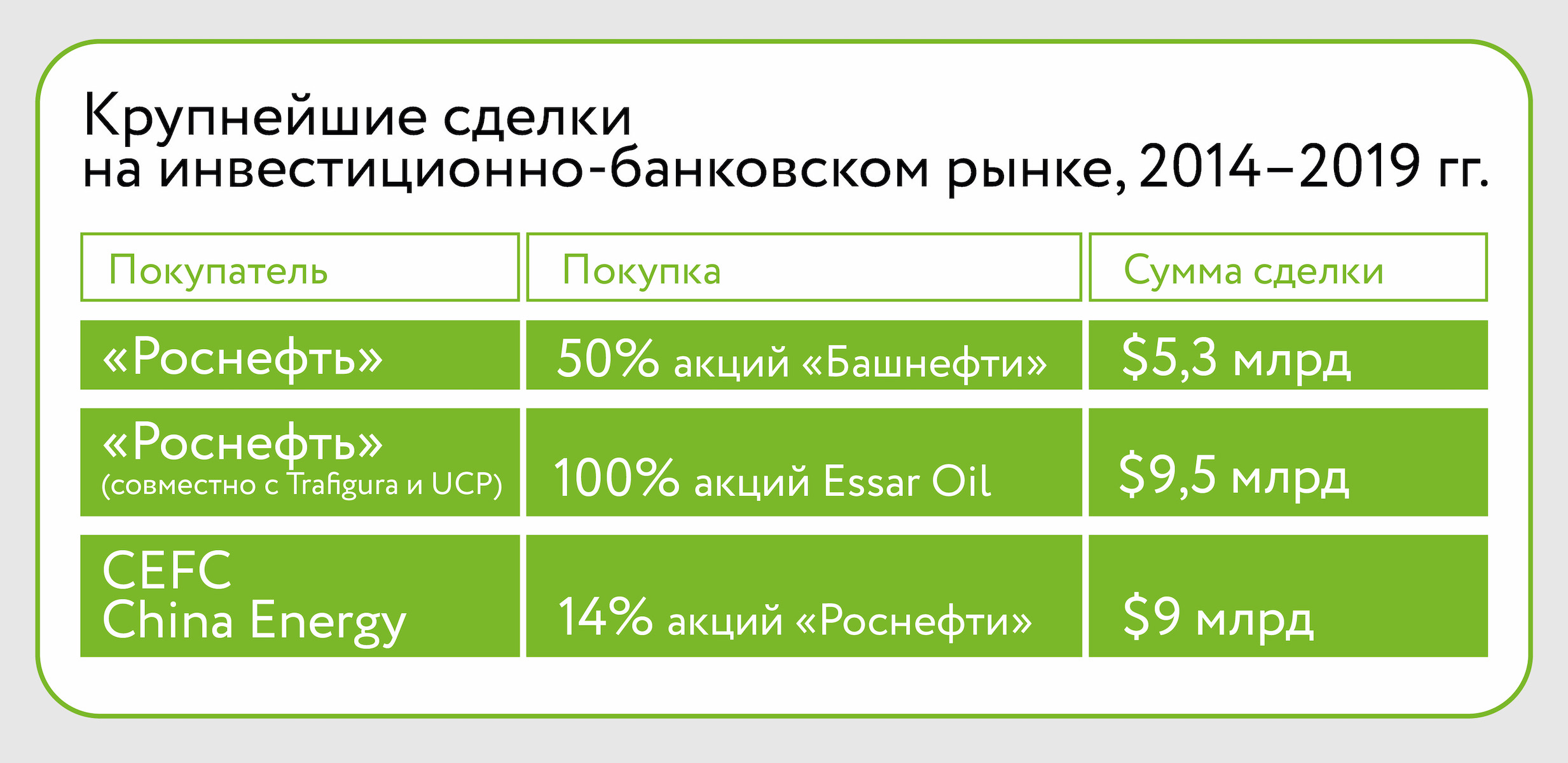 С каждым новым поворотом: российский инвестбанкинг в 2013–2023 годах |  Forbes.ru