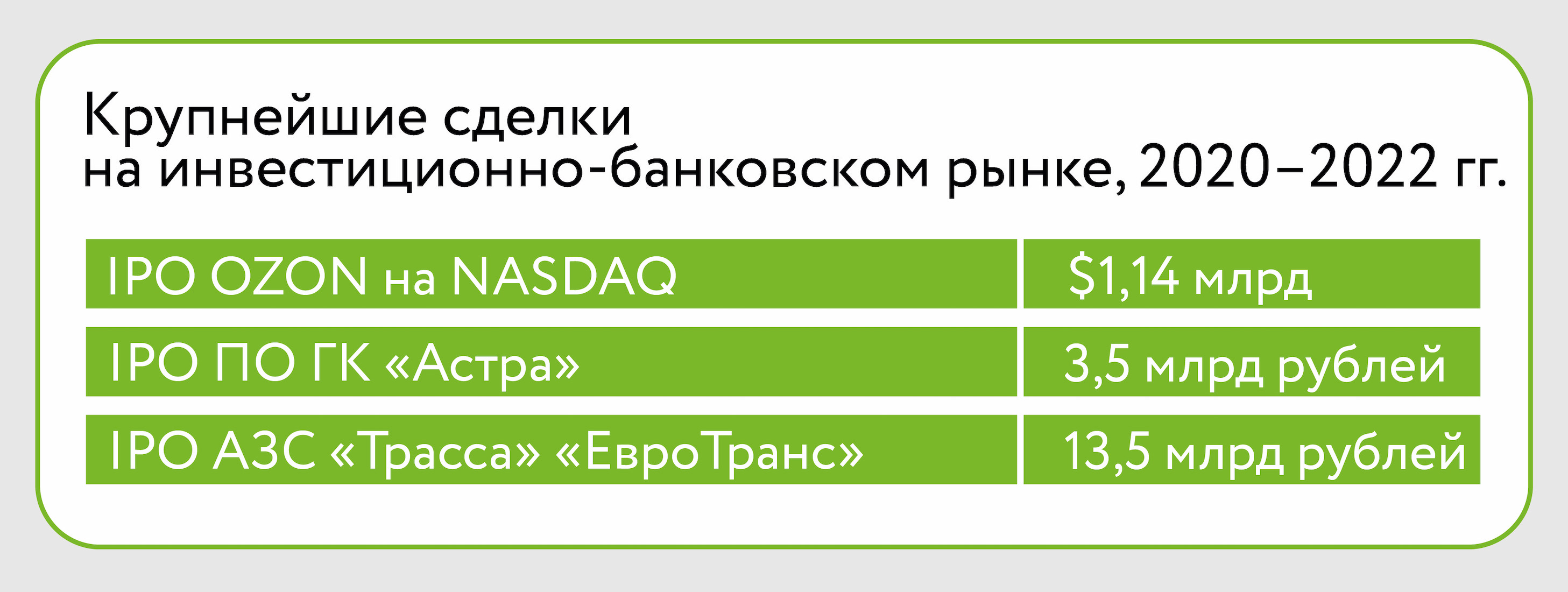 С каждым новым поворотом: российский инвестбанкинг в 2013–2023 годах |  Forbes.ru