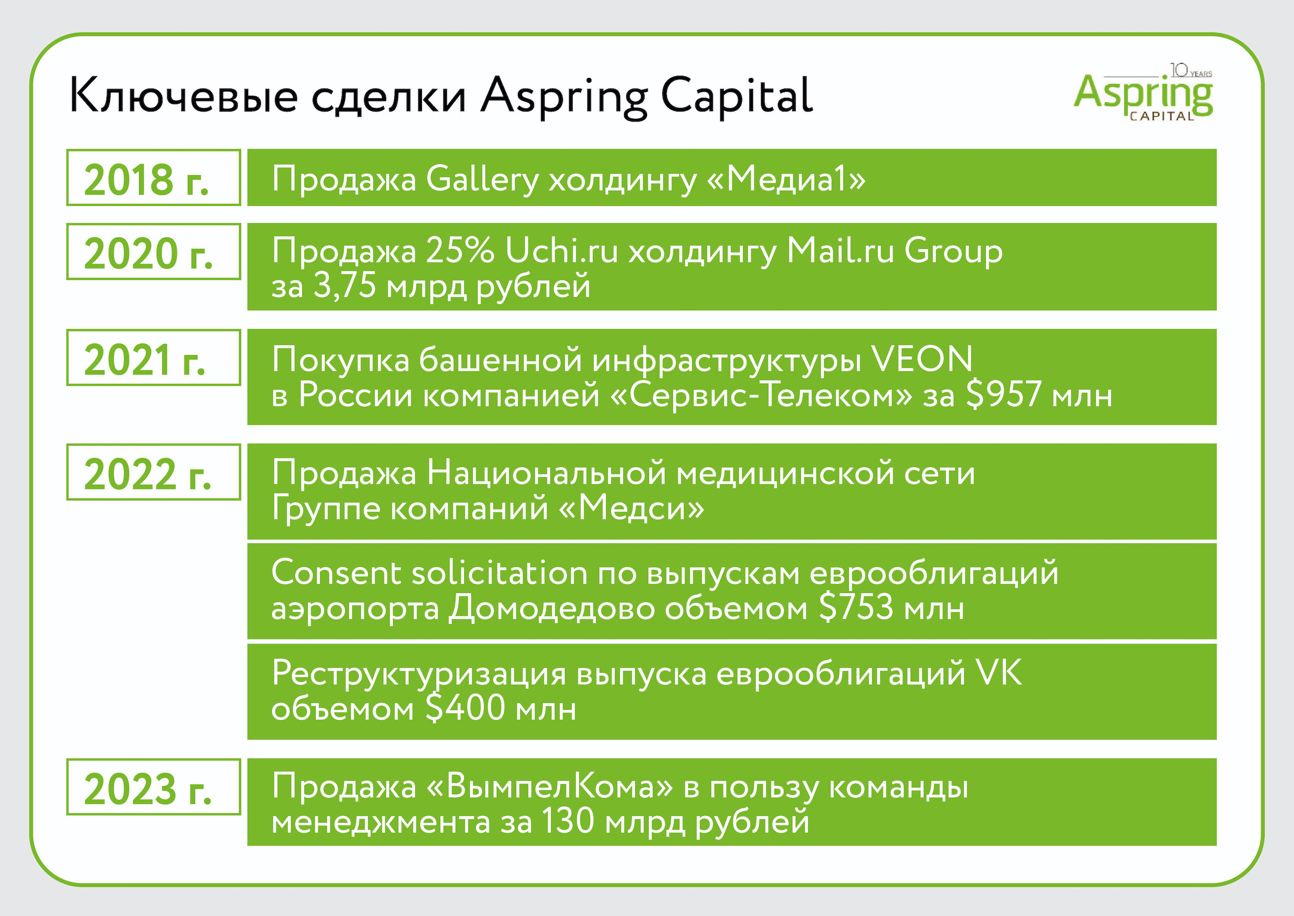 С каждым новым поворотом: российский инвестбанкинг в 2013–2023 годах |  Forbes.ru